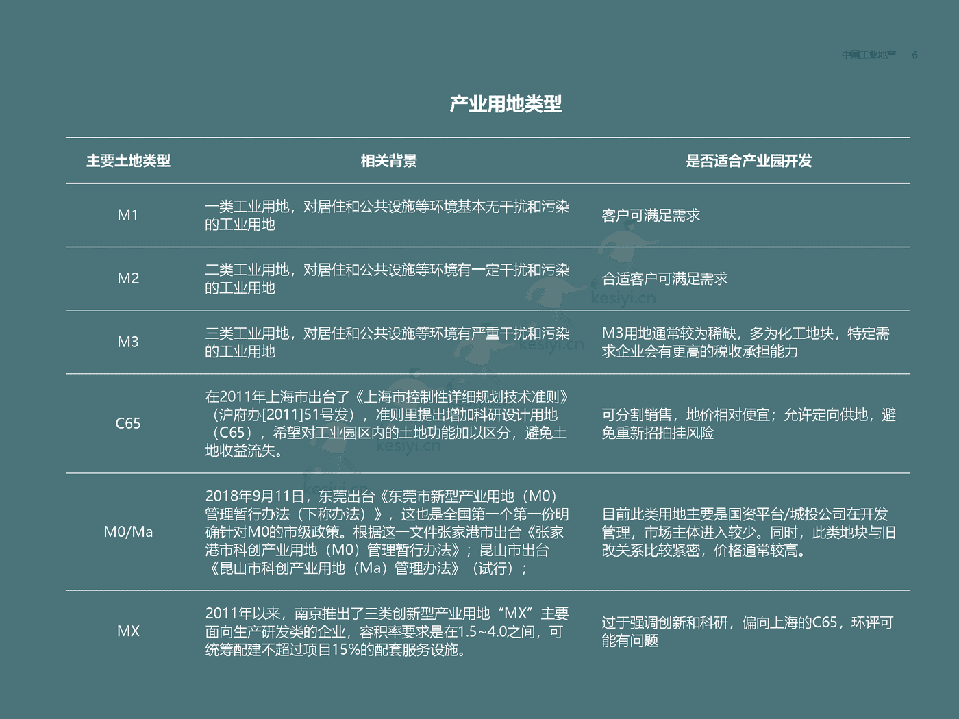 房地产行业方兴未艾:中国工业地产-第一太平戴维斯 房地产行业方兴未艾:中国工业地产-第一太平戴维斯