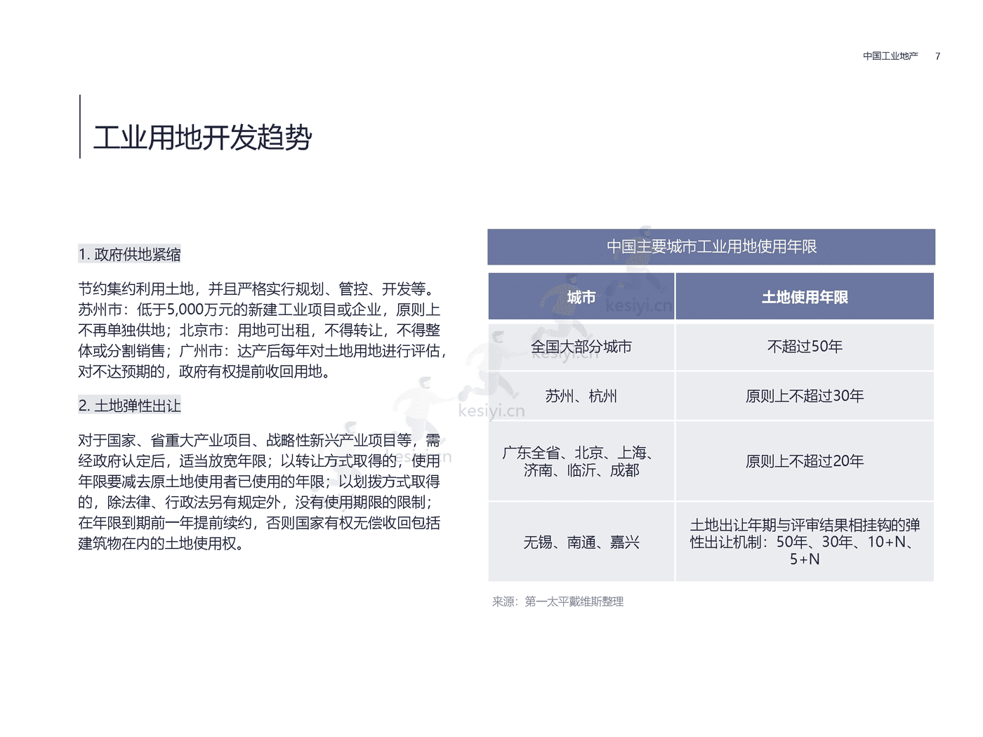 房地产行业方兴未艾:中国工业地产-第一太平戴维斯 房地产行业方兴未艾:中国工业地产-第一太平戴维斯