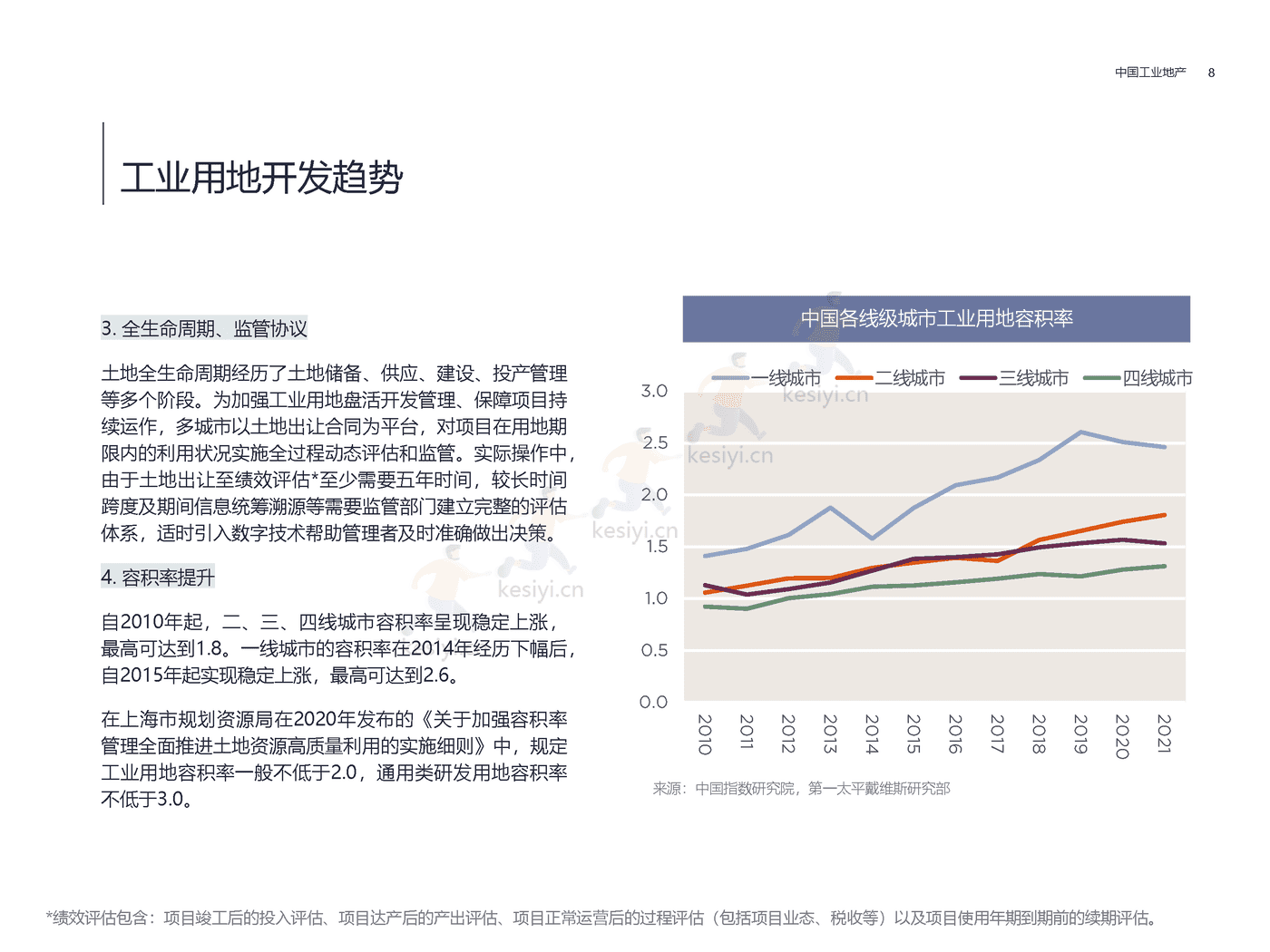 房地产行业方兴未艾:中国工业地产-第一太平戴维斯 房地产行业方兴未艾:中国工业地产-第一太平戴维斯