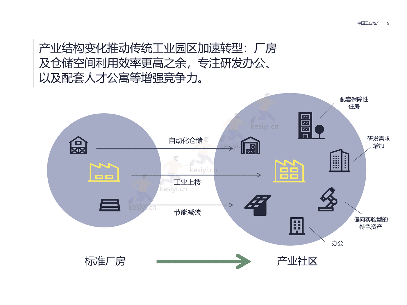 房地产行业方兴未艾:中国工业地产-第一太平戴维斯 房地产行业方兴未艾:中国工业地产-第一太平戴维斯