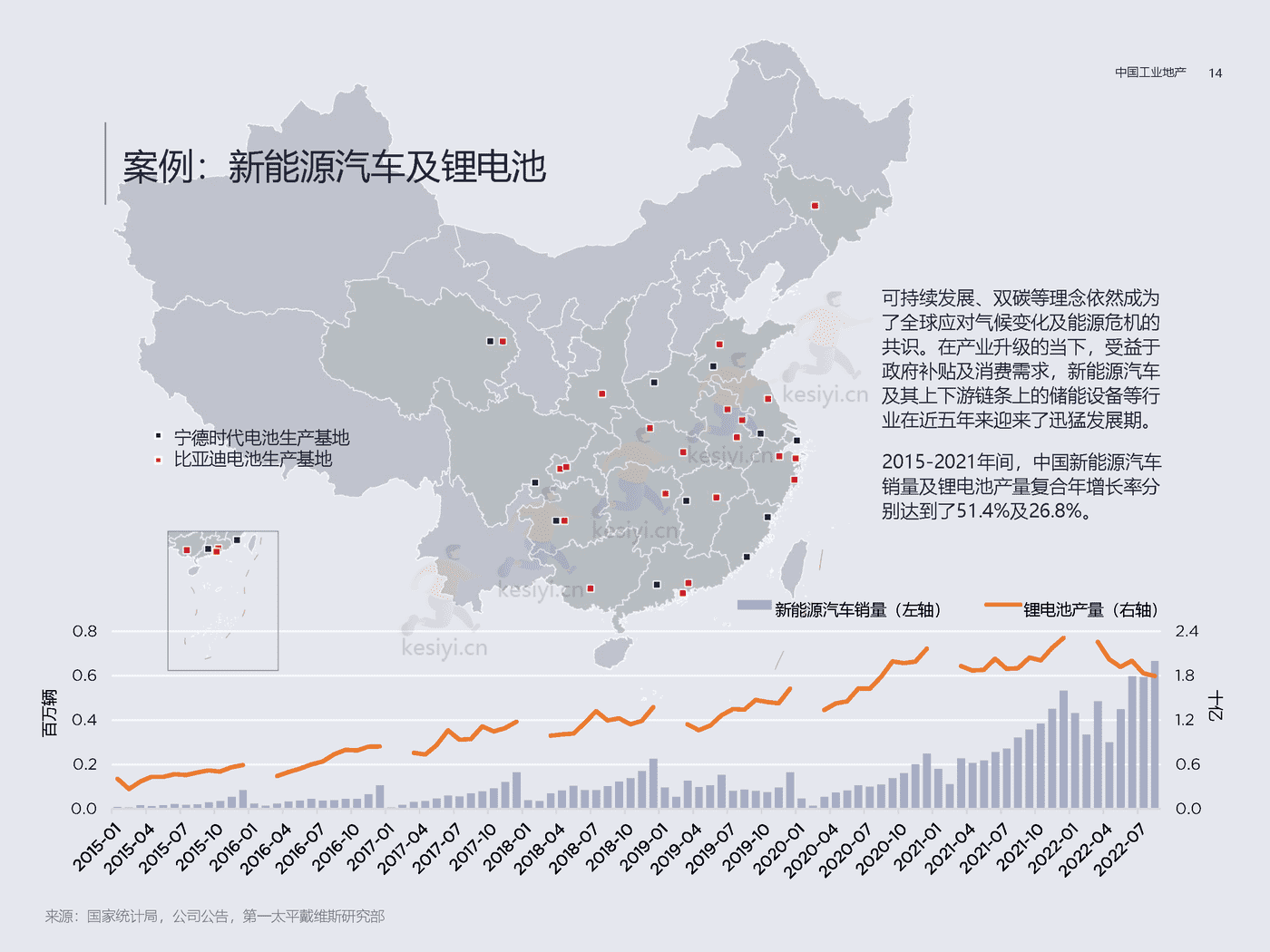 房地产行业方兴未艾:中国工业地产-第一太平戴维斯 房地产行业方兴未艾:中国工业地产-第一太平戴维斯