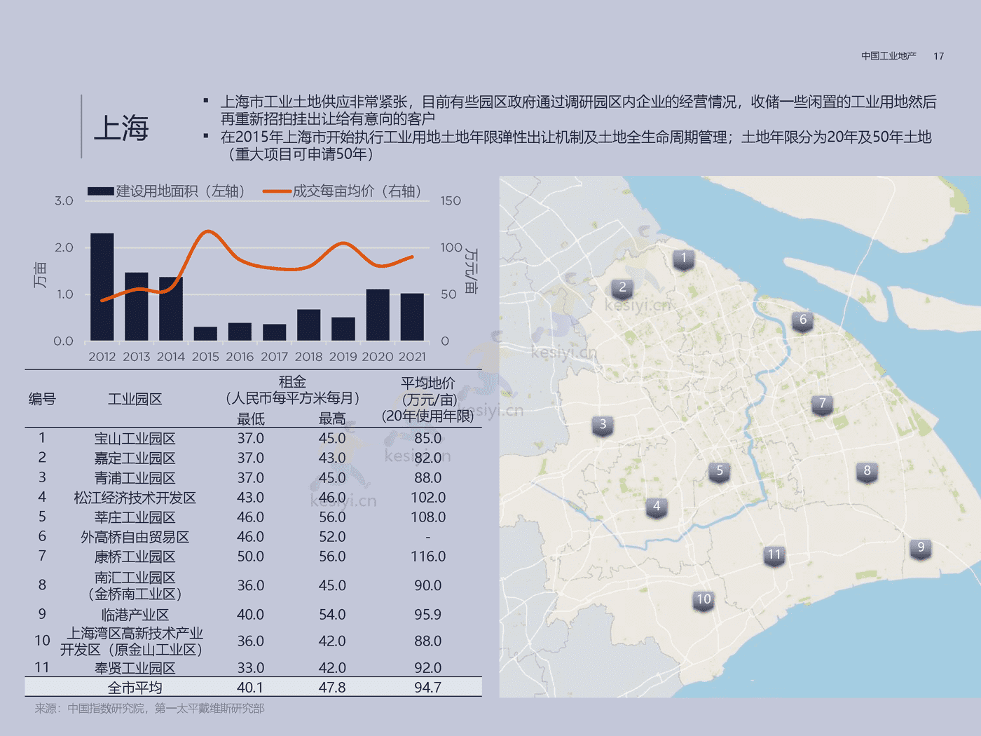 房地产行业方兴未艾:中国工业地产-第一太平戴维斯 房地产行业方兴未艾:中国工业地产-第一太平戴维斯
