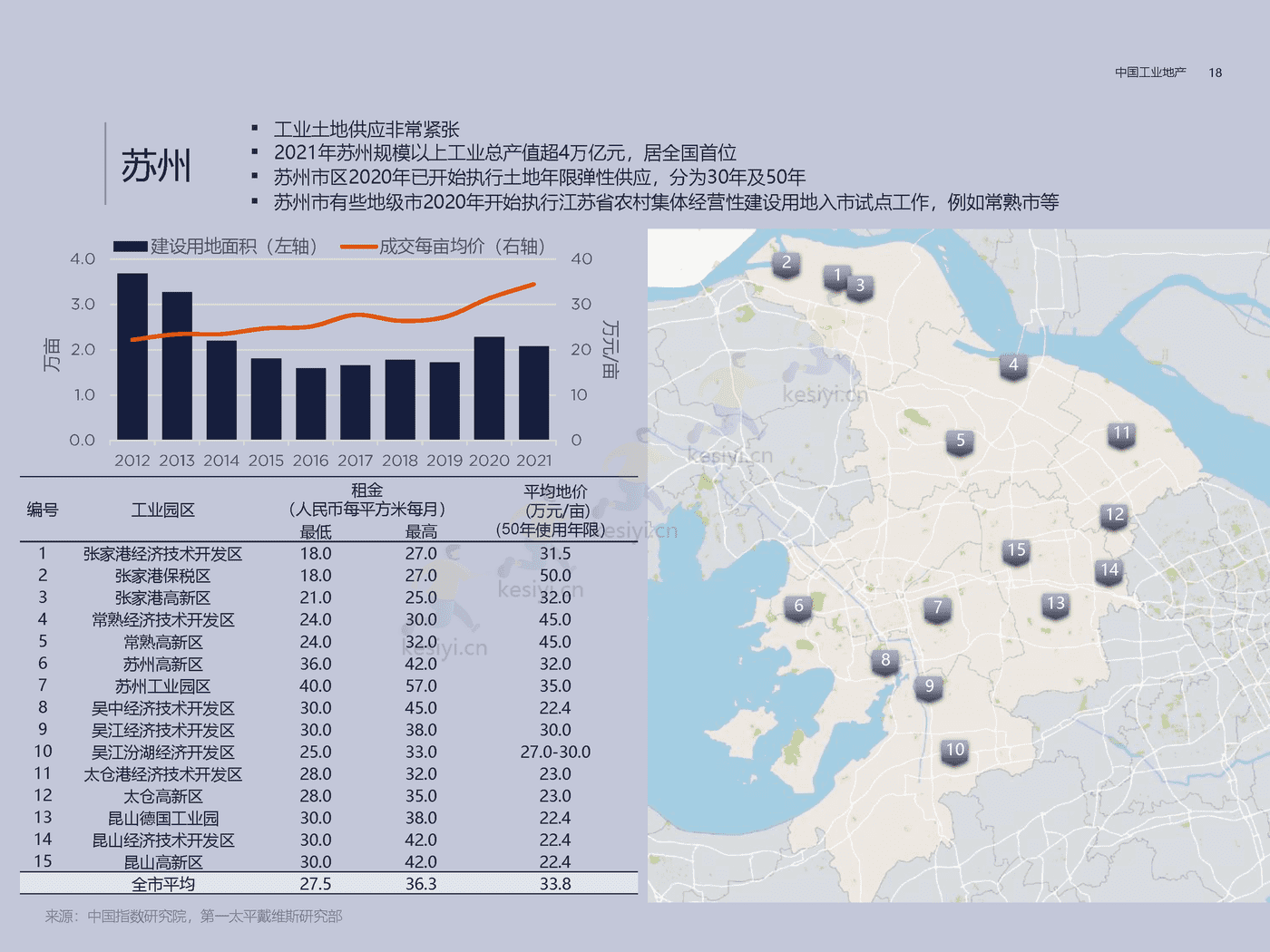 房地产行业方兴未艾:中国工业地产-第一太平戴维斯 房地产行业方兴未艾:中国工业地产-第一太平戴维斯