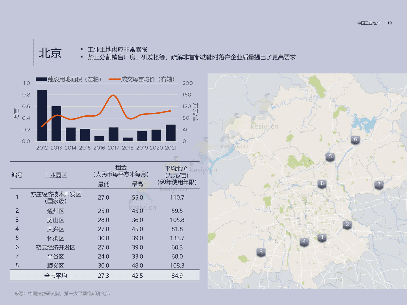 房地产行业方兴未艾:中国工业地产-第一太平戴维斯 房地产行业方兴未艾:中国工业地产-第一太平戴维斯