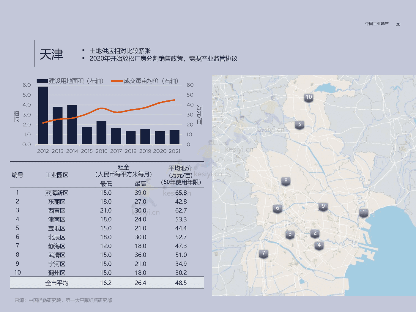 房地产行业方兴未艾:中国工业地产-第一太平戴维斯 房地产行业方兴未艾:中国工业地产-第一太平戴维斯