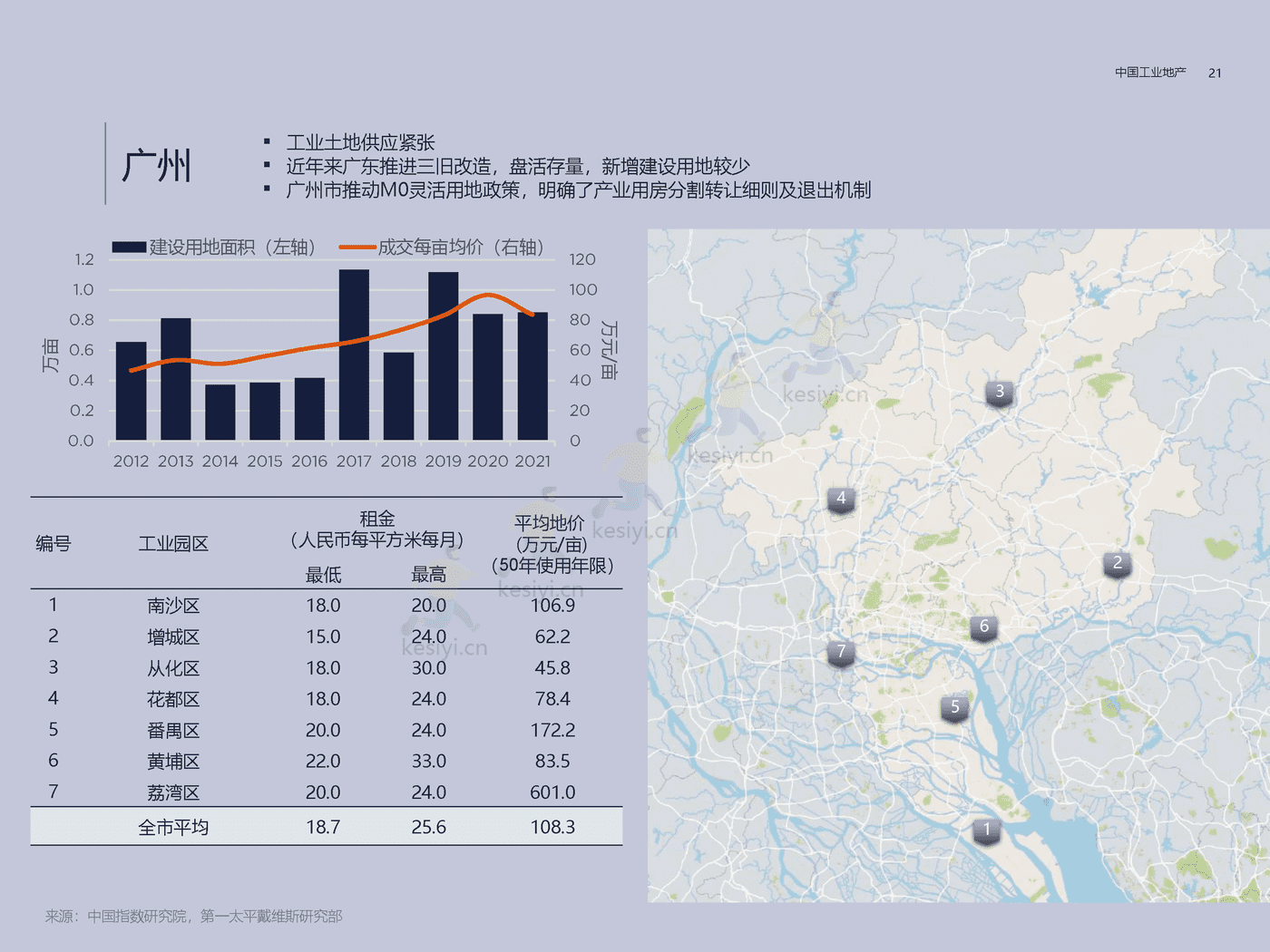 房地产行业方兴未艾:中国工业地产-第一太平戴维斯 房地产行业方兴未艾:中国工业地产-第一太平戴维斯