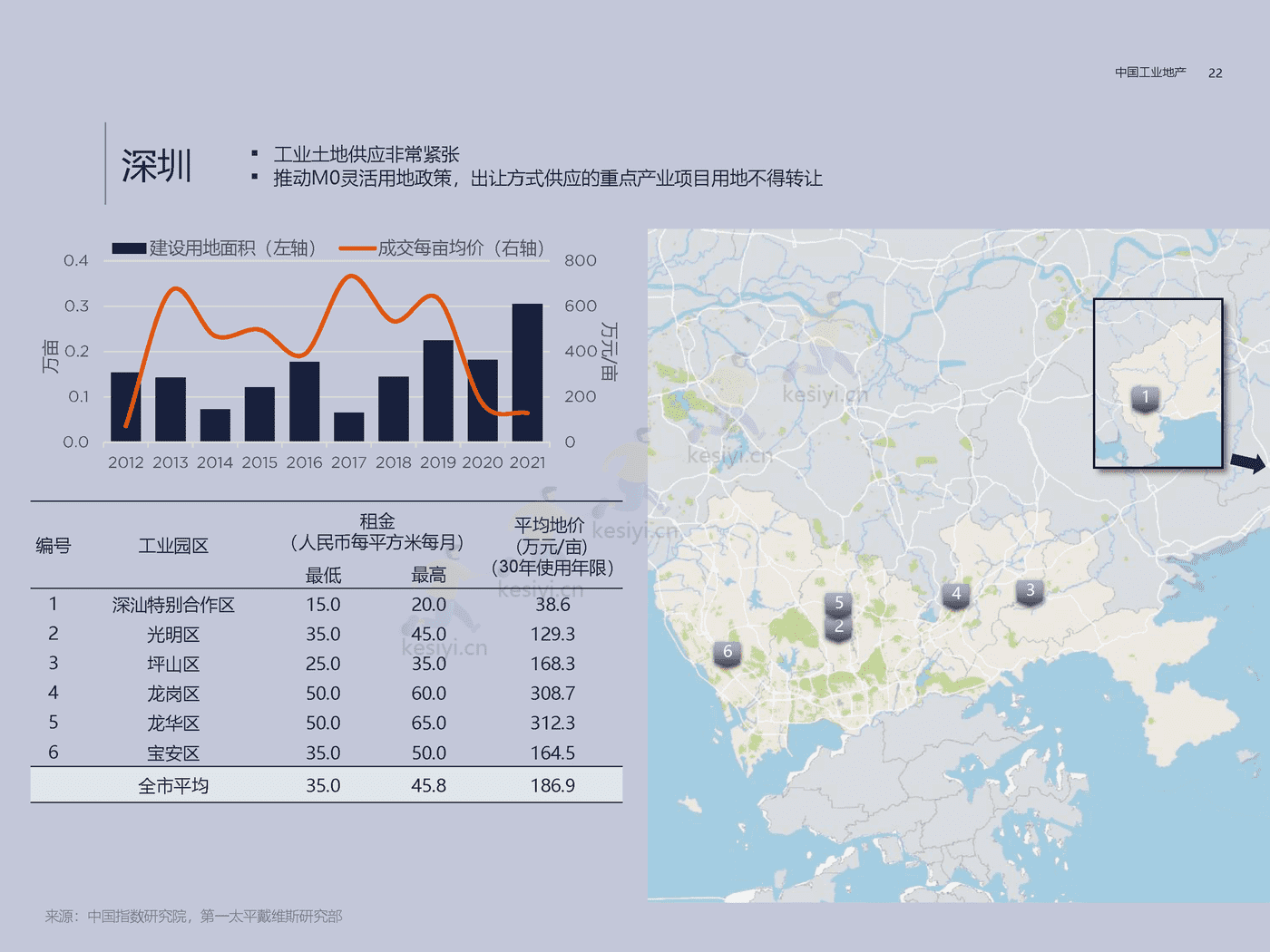 房地产行业方兴未艾:中国工业地产-第一太平戴维斯 房地产行业方兴未艾:中国工业地产-第一太平戴维斯