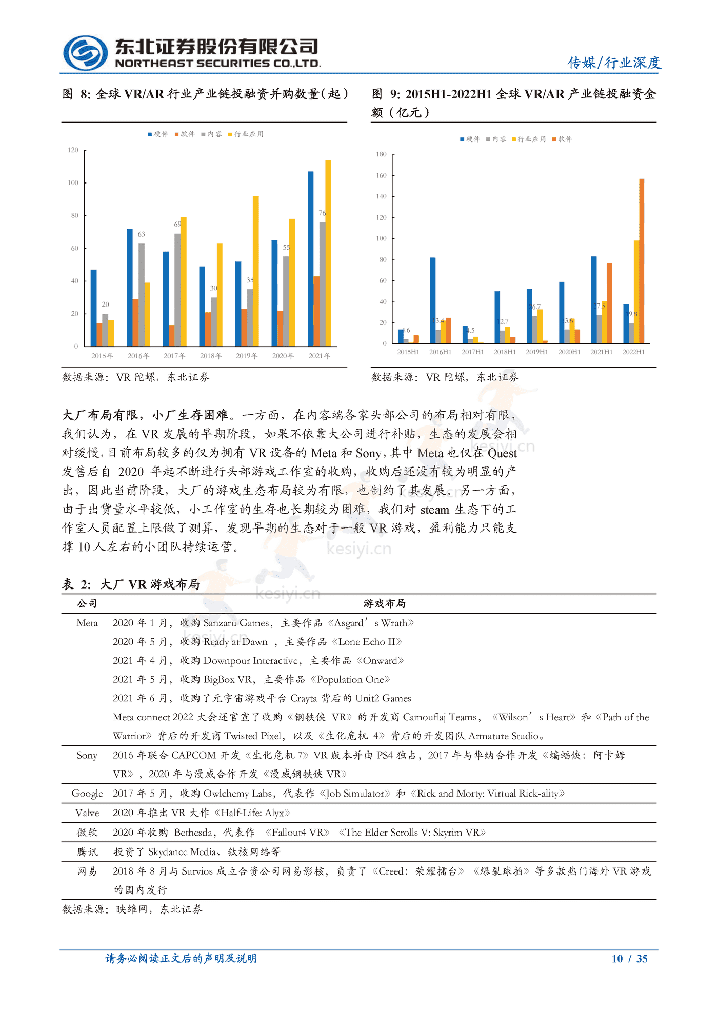 政策加持,销量突破,VR应用厚积薄发-东北证券 政策加持,销量突破,VR应用厚积薄发-东北证券