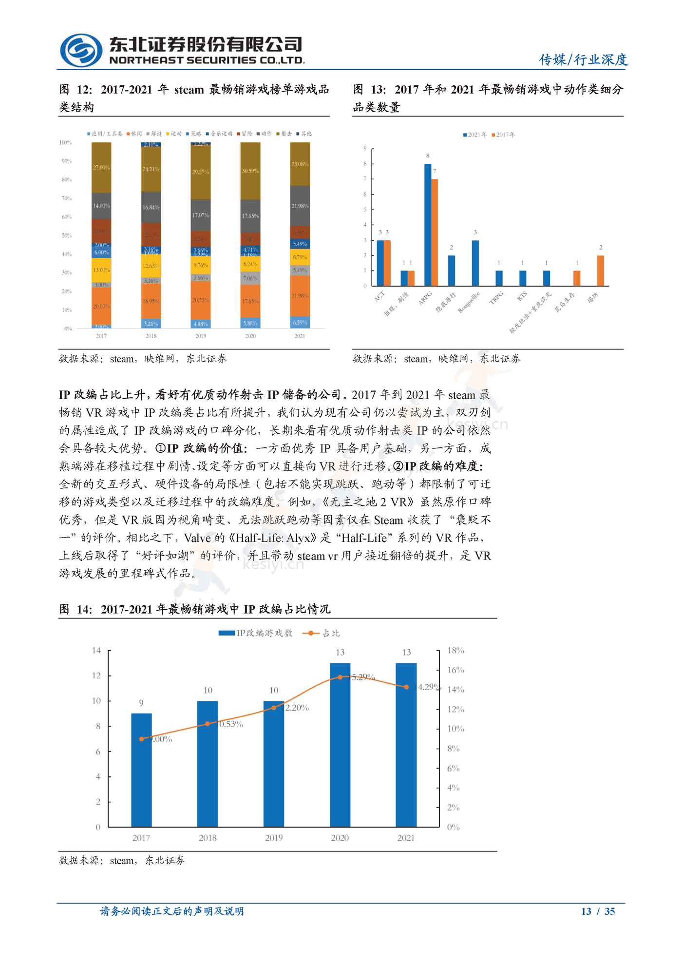 政策加持,销量突破,VR应用厚积薄发-东北证券 政策加持,销量突破,VR应用厚积薄发-东北证券