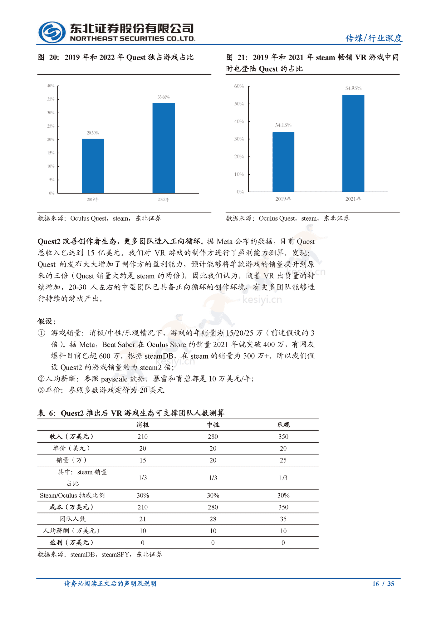 政策加持,销量突破,VR应用厚积薄发-东北证券 政策加持,销量突破,VR应用厚积薄发-东北证券