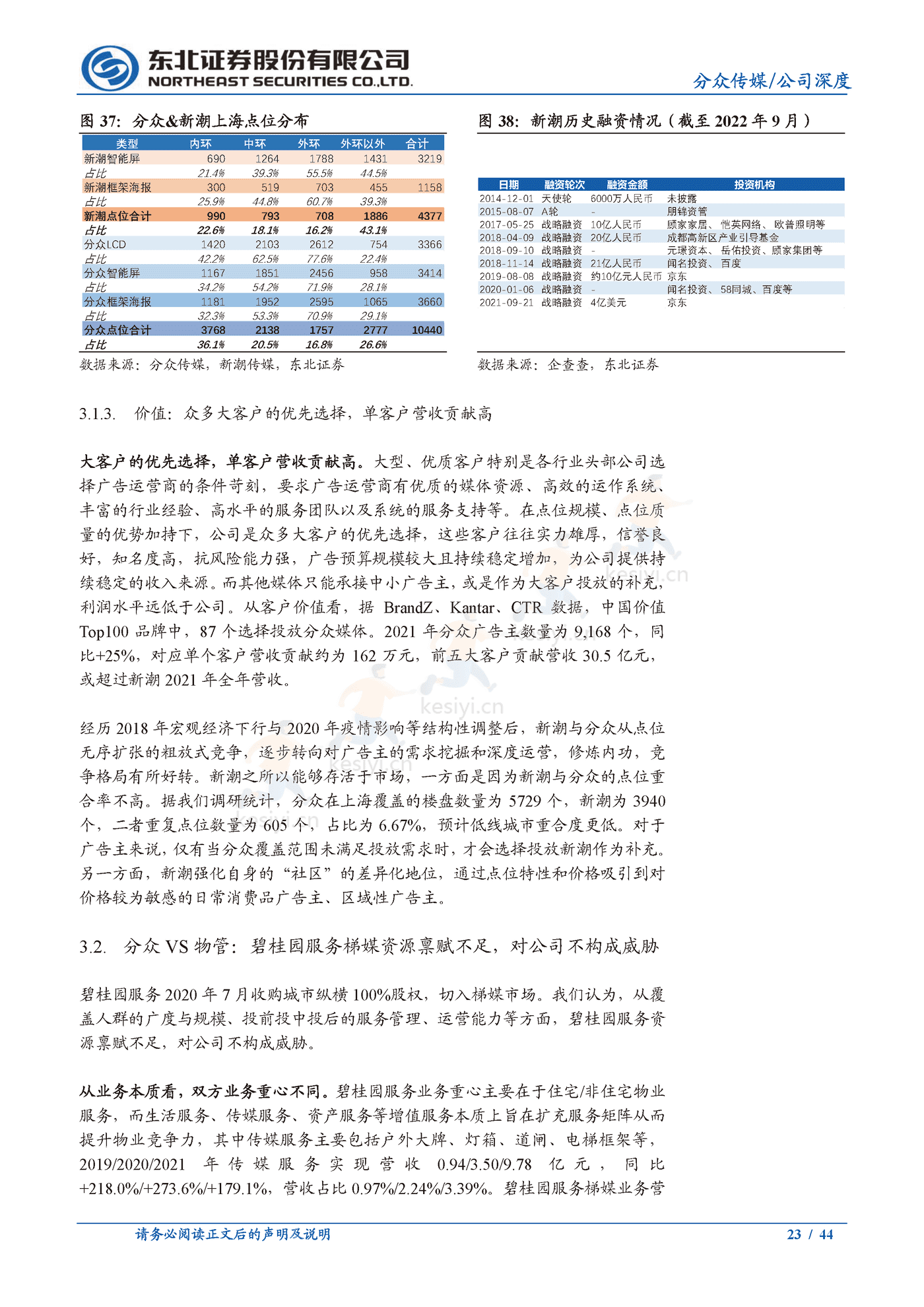 分众传媒:梯媒龙头地位稳固,看好公司基本盘韧性及长期价值-东北证券 分众传媒:梯媒龙头地位稳固,看好公司基本盘韧性及长期价值-东北证券