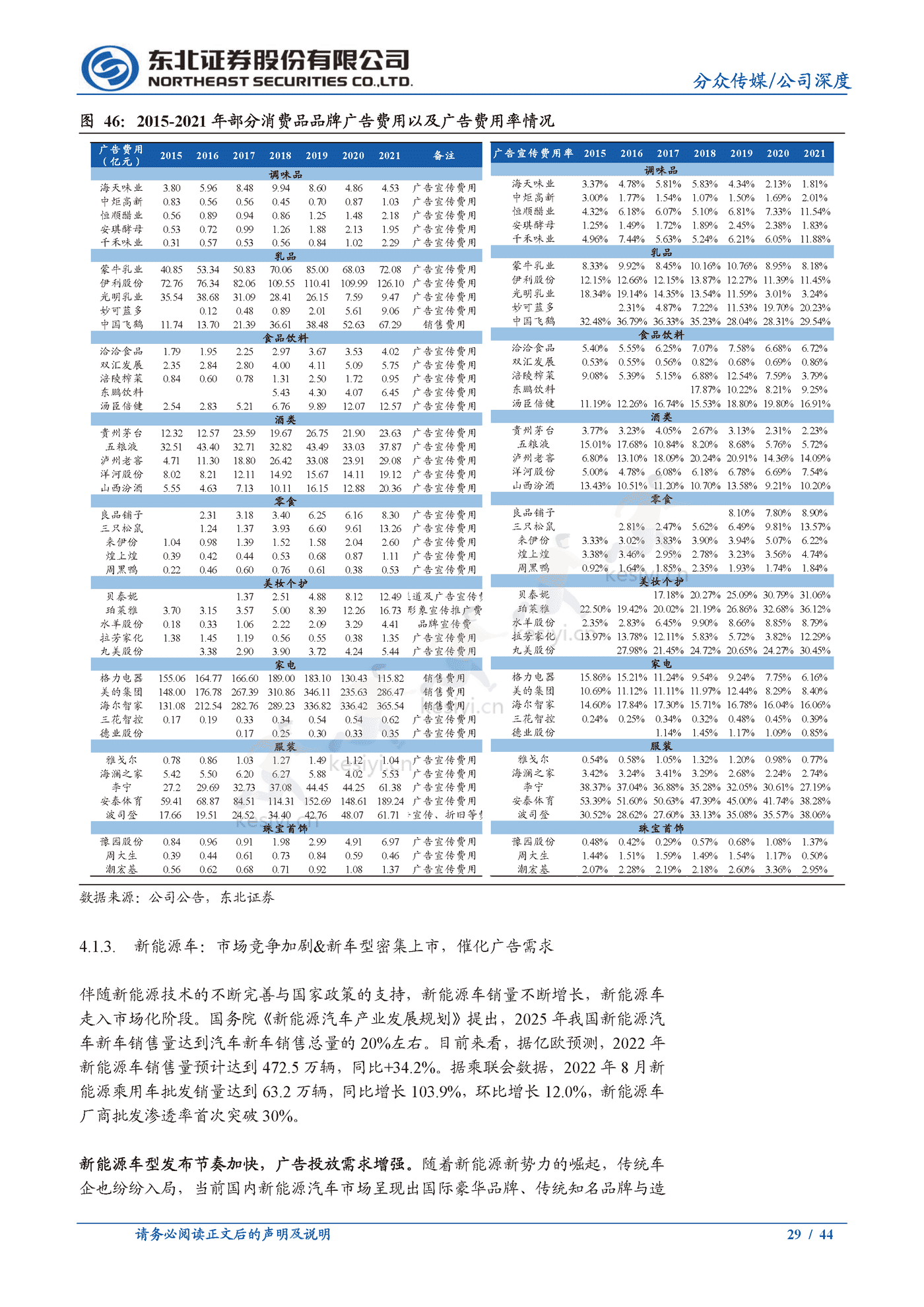 分众传媒:梯媒龙头地位稳固,看好公司基本盘韧性及长期价值-东北证券 分众传媒:梯媒龙头地位稳固,看好公司基本盘韧性及长期价值-东北证券