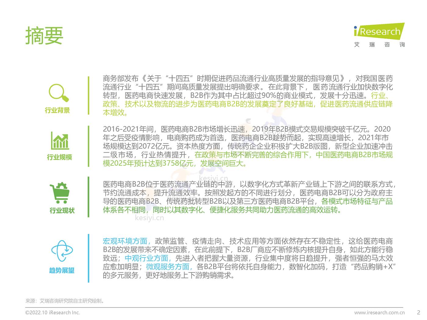 2022年中国医药电商B2B行业研究报告-艾瑞咨询 2022年中国医药电商B2B行业研究报告-艾瑞咨询