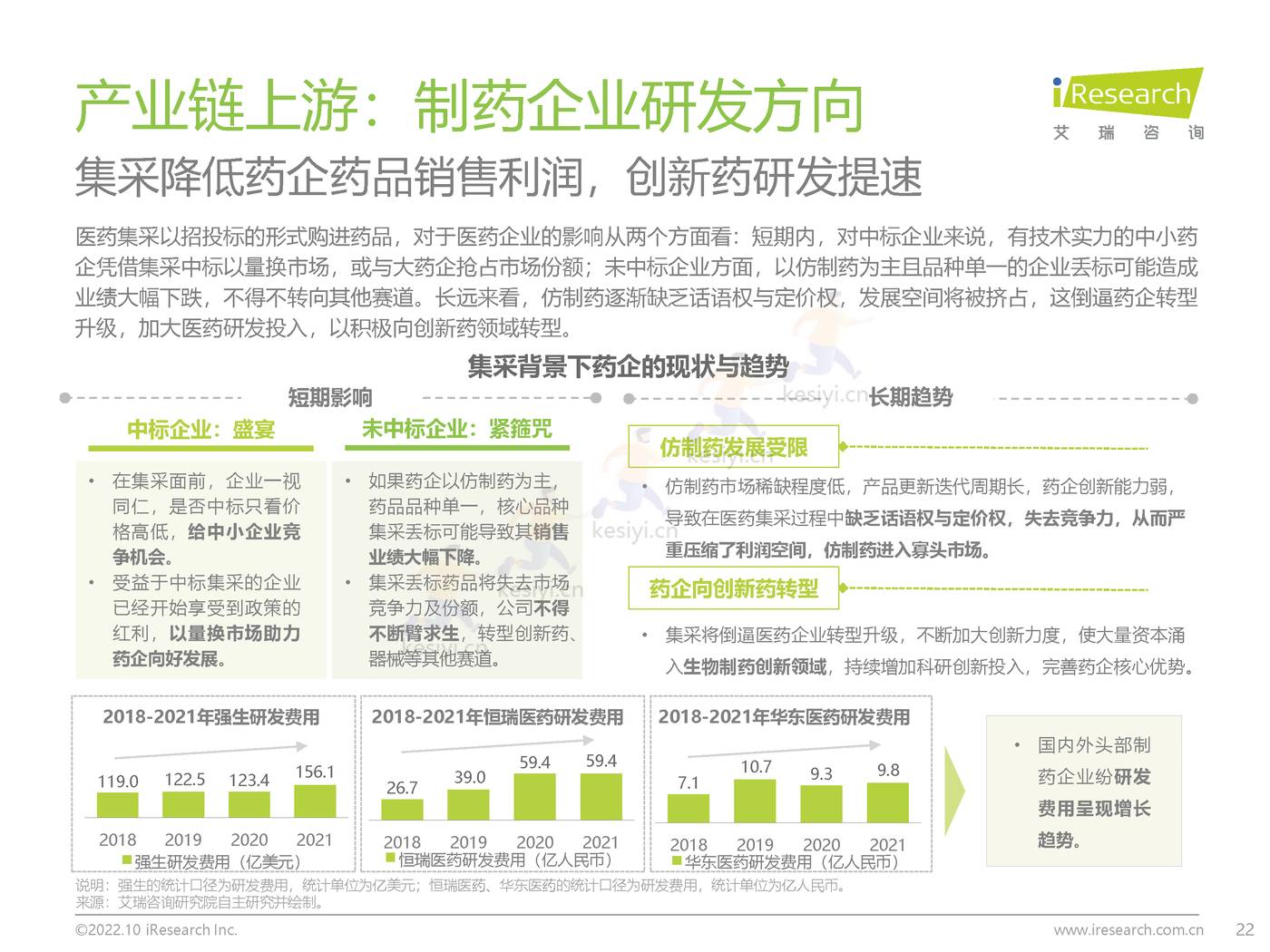 2022年中国医药电商B2B行业研究报告-艾瑞咨询 2022年中国医药电商B2B行业研究报告-艾瑞咨询