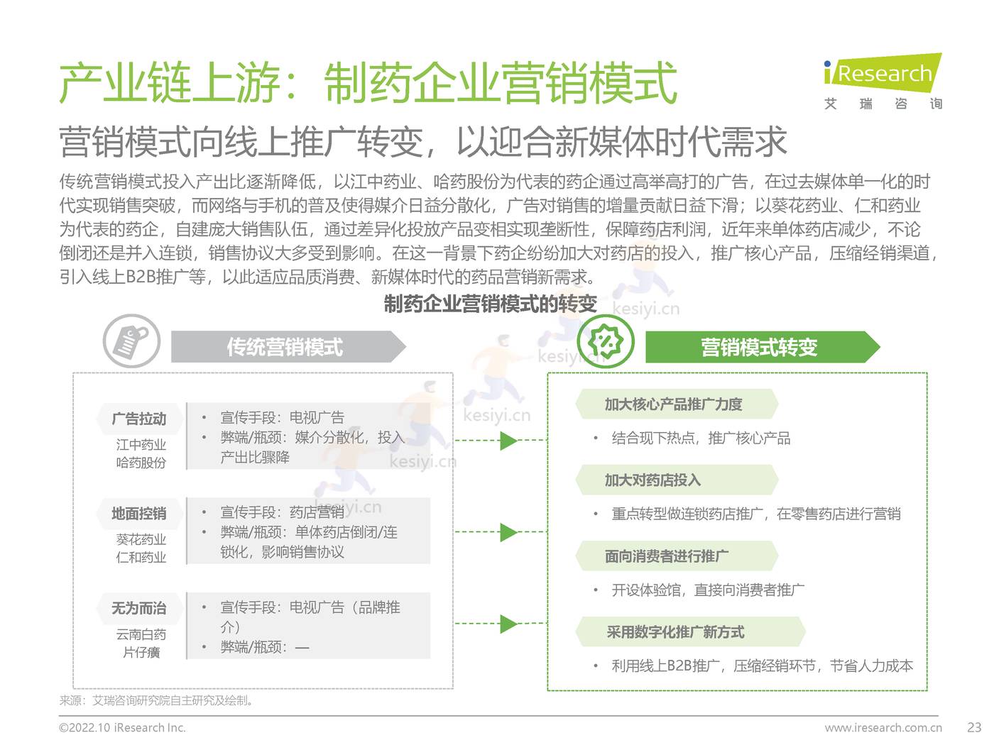 2022年中国医药电商B2B行业研究报告-艾瑞咨询 2022年中国医药电商B2B行业研究报告-艾瑞咨询