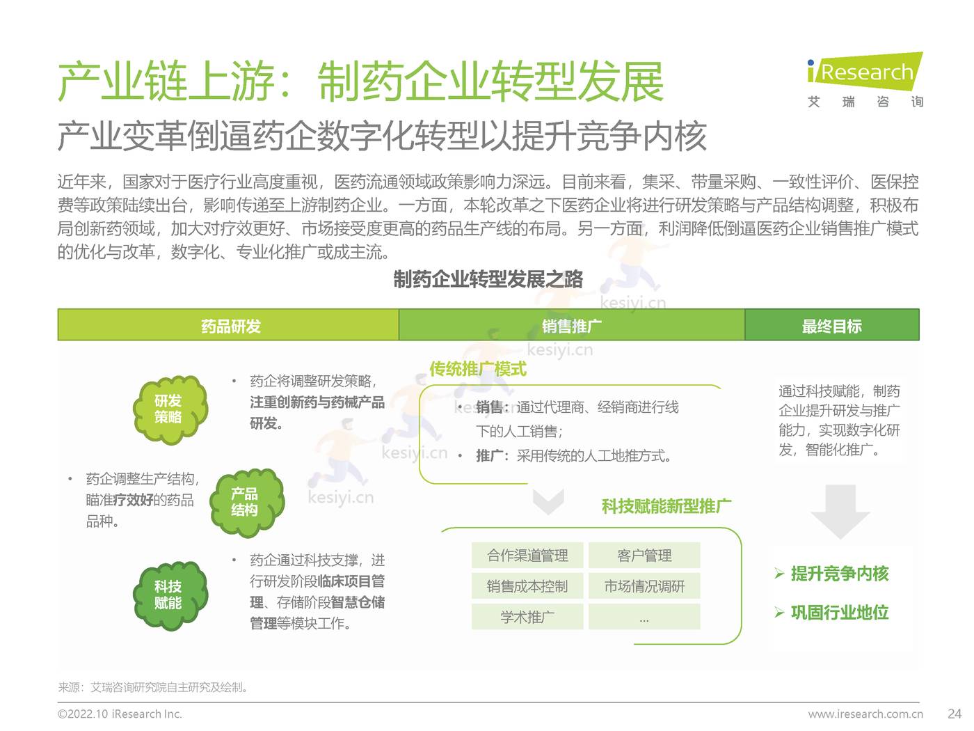 2022年中国医药电商B2B行业研究报告-艾瑞咨询 2022年中国医药电商B2B行业研究报告-艾瑞咨询