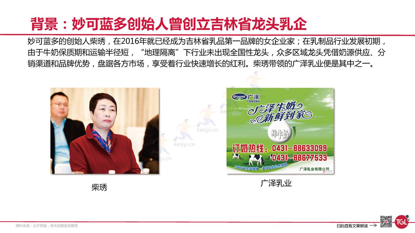 妙可蓝多是如何创建增长曲线的?-TGL 妙可蓝多是如何创建增长曲线的?-TGL