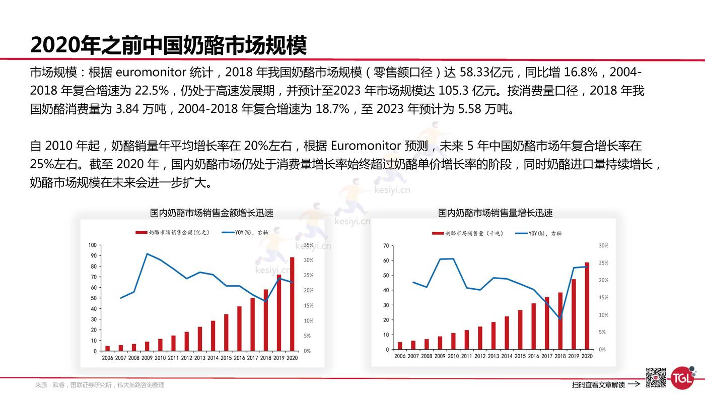 妙可蓝多是如何创建增长曲线的?-TGL 妙可蓝多是如何创建增长曲线的?-TGL