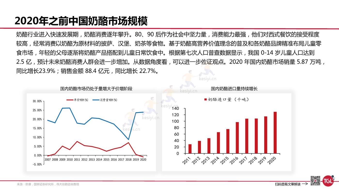 妙可蓝多是如何创建增长曲线的?-TGL 妙可蓝多是如何创建增长曲线的?-TGL