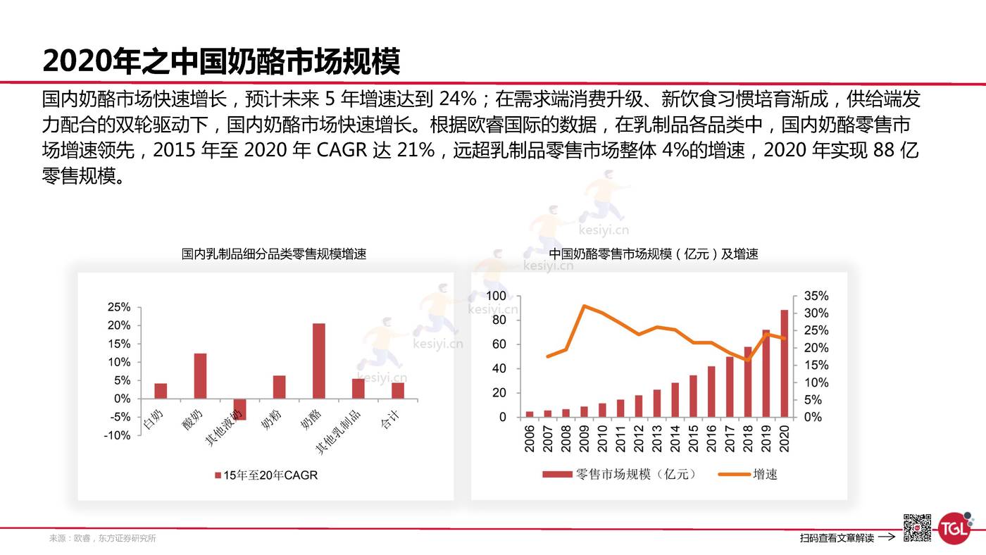 妙可蓝多是如何创建增长曲线的?-TGL 妙可蓝多是如何创建增长曲线的?-TGL