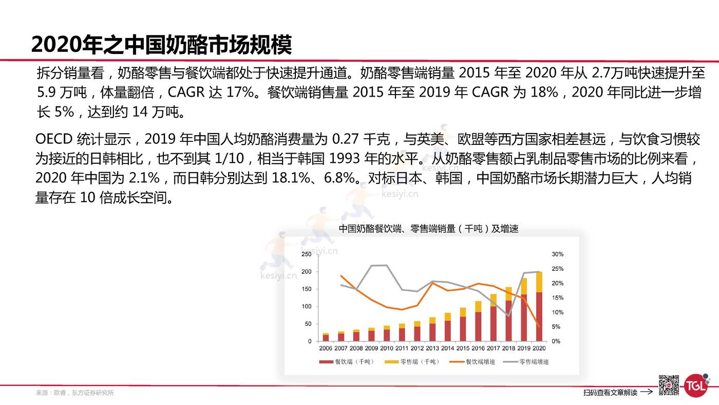 妙可蓝多是如何创建增长曲线的?-TGL 妙可蓝多是如何创建增长曲线的?-TGL