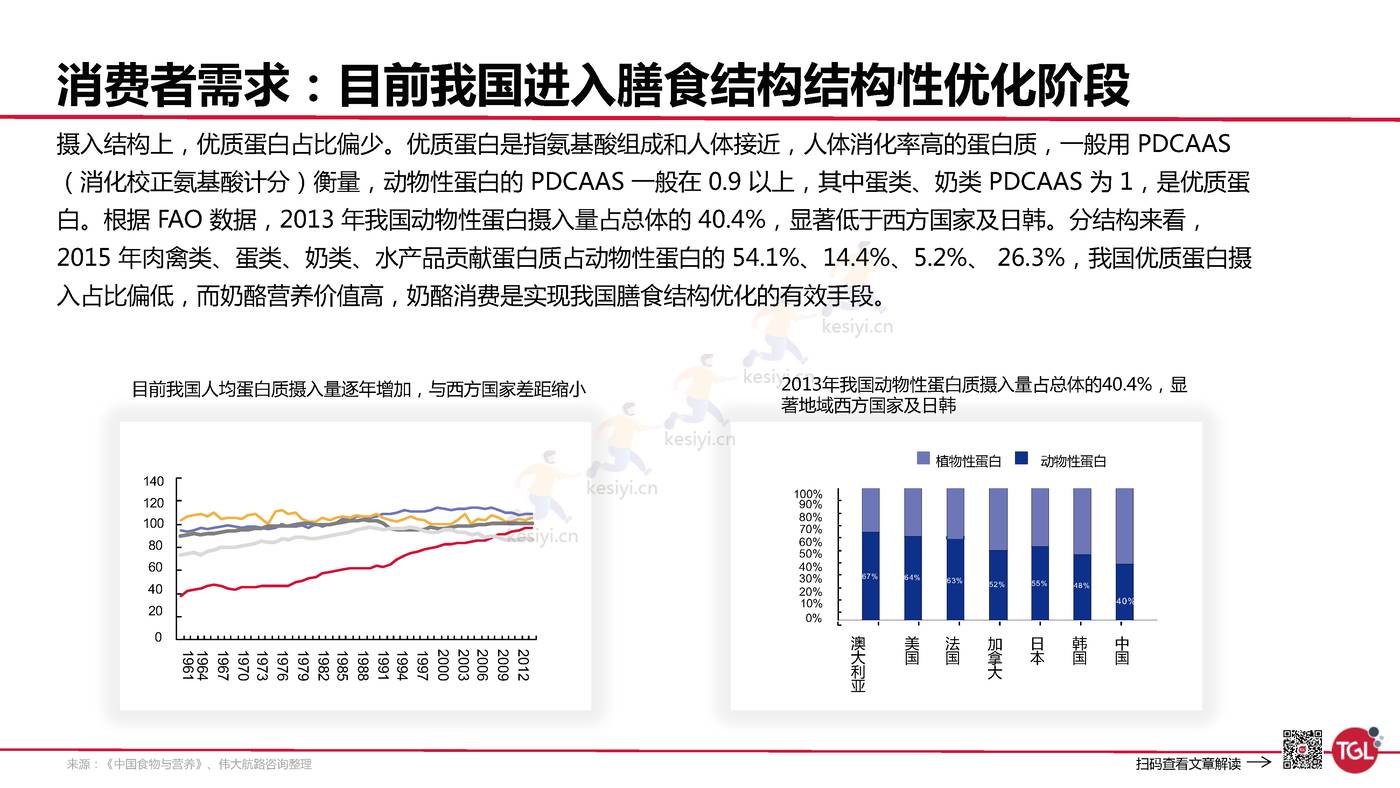妙可蓝多是如何创建增长曲线的?-TGL 妙可蓝多是如何创建增长曲线的?-TGL