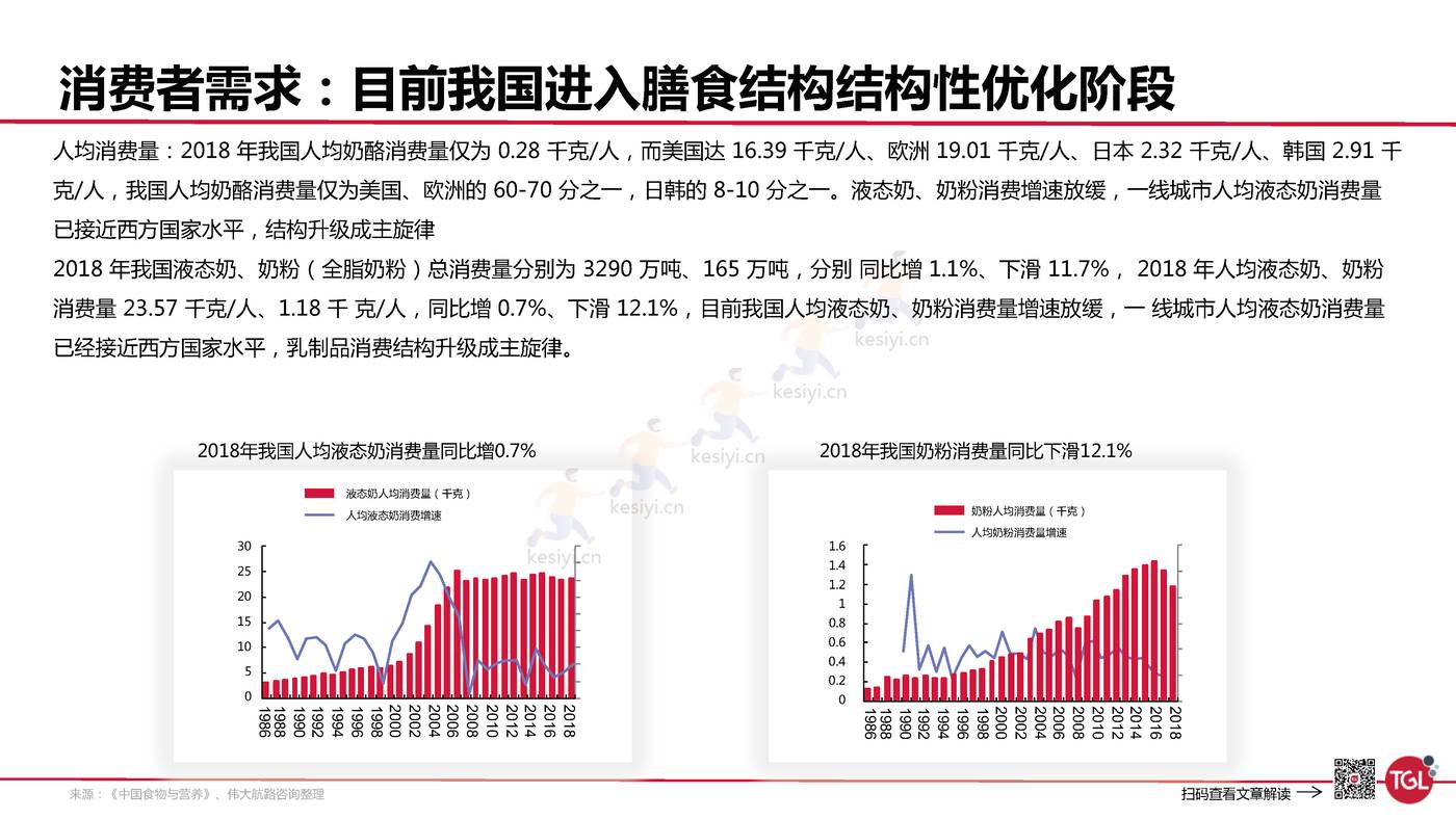 妙可蓝多是如何创建增长曲线的?-TGL 妙可蓝多是如何创建增长曲线的?-TGL