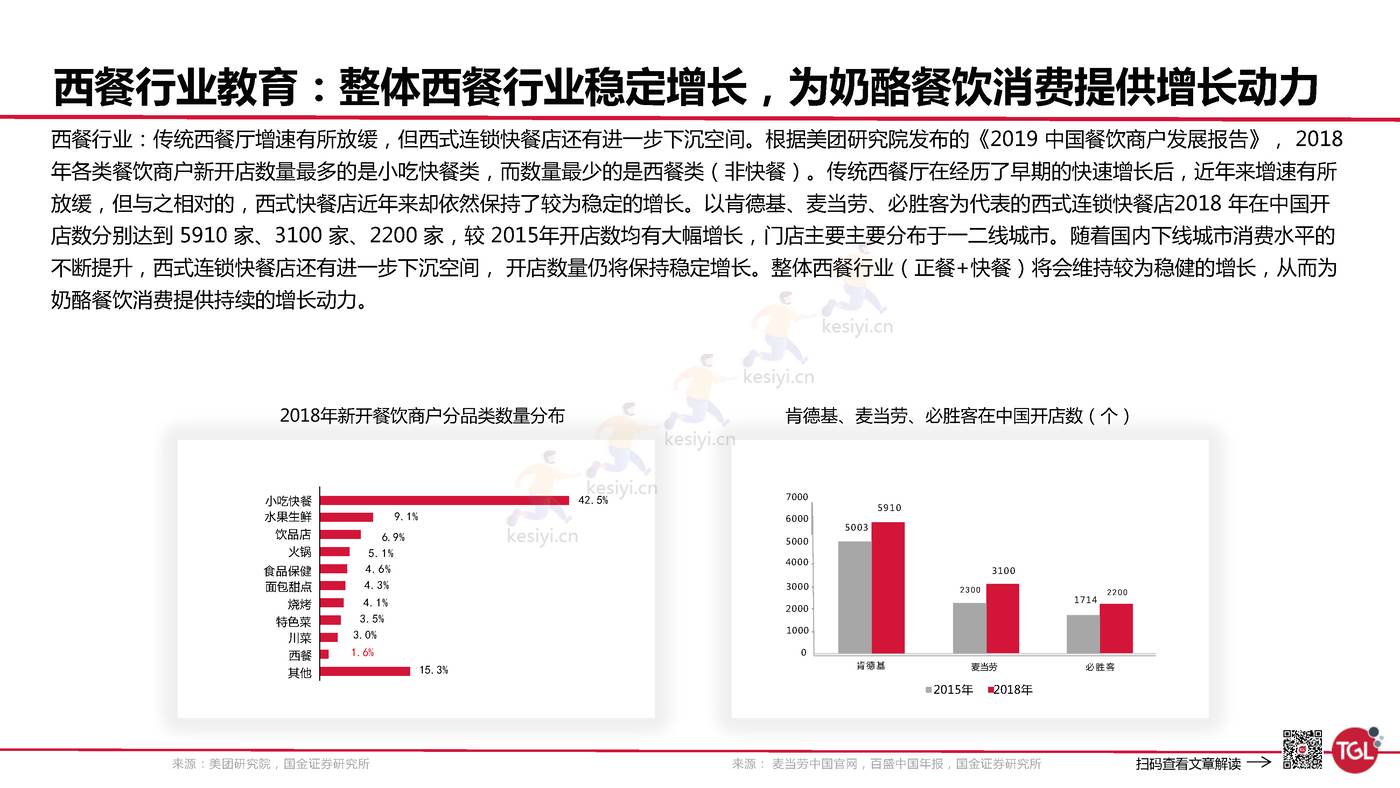 妙可蓝多是如何创建增长曲线的?-TGL 妙可蓝多是如何创建增长曲线的?-TGL