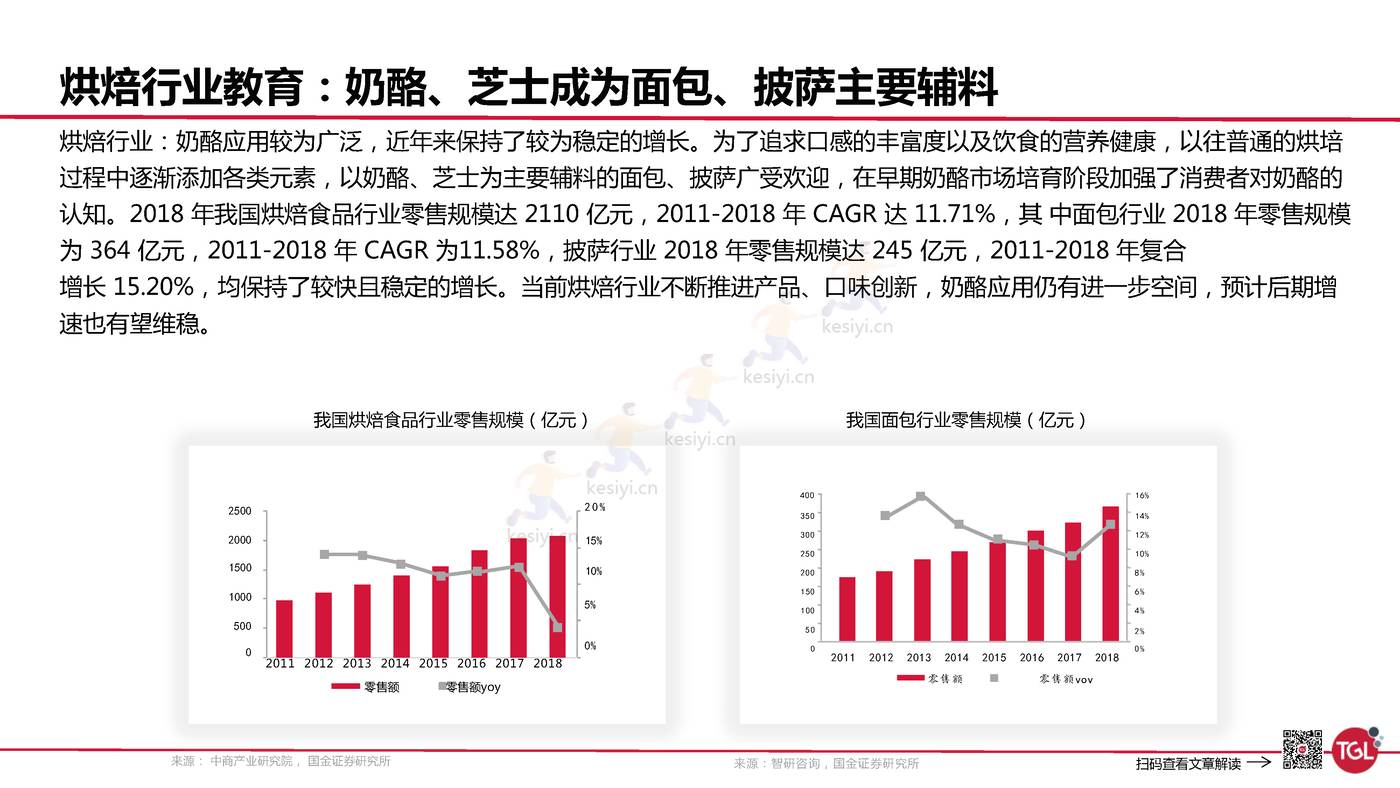 妙可蓝多是如何创建增长曲线的?-TGL 妙可蓝多是如何创建增长曲线的?-TGL