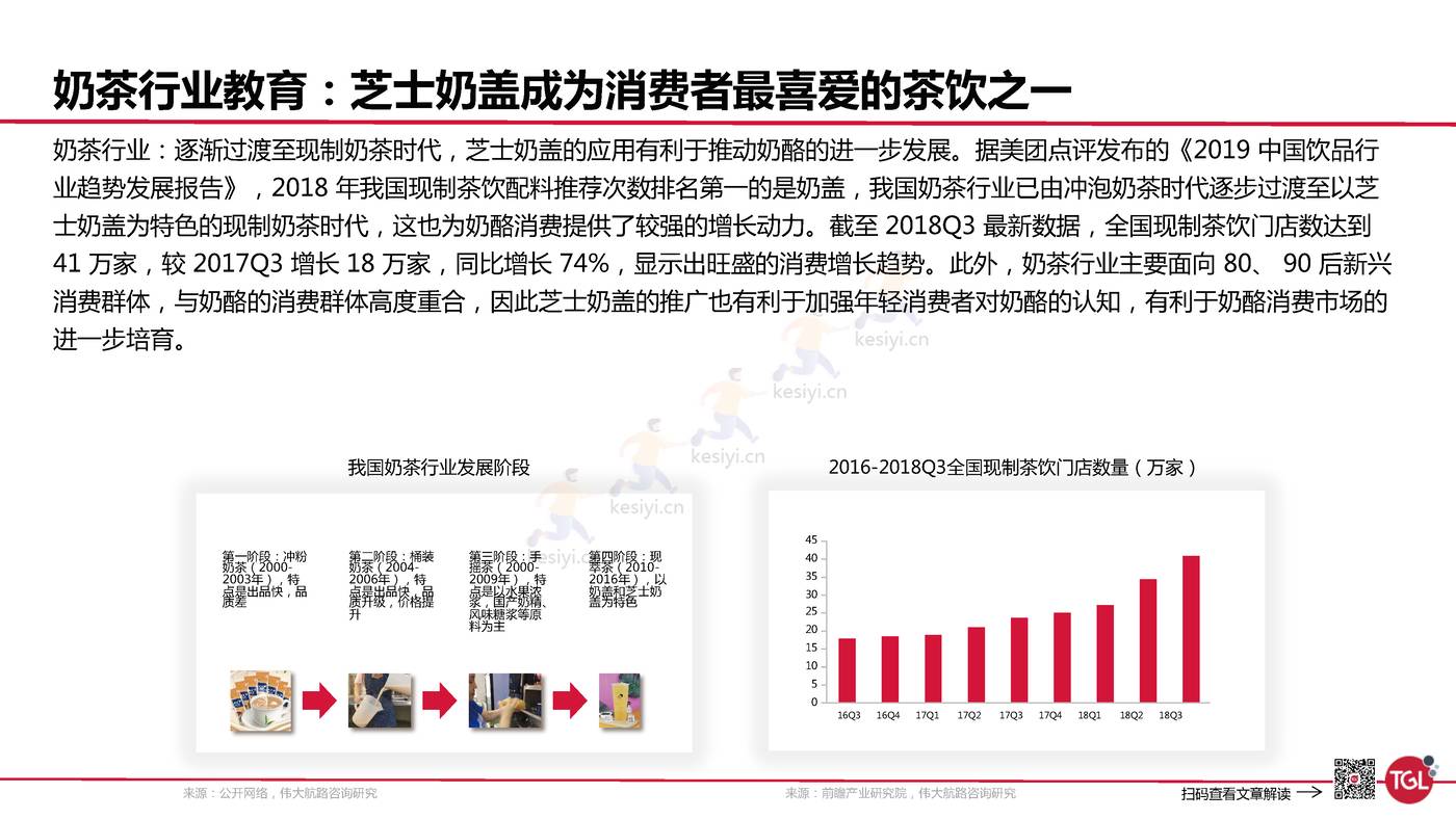妙可蓝多是如何创建增长曲线的?-TGL 妙可蓝多是如何创建增长曲线的?-TGL