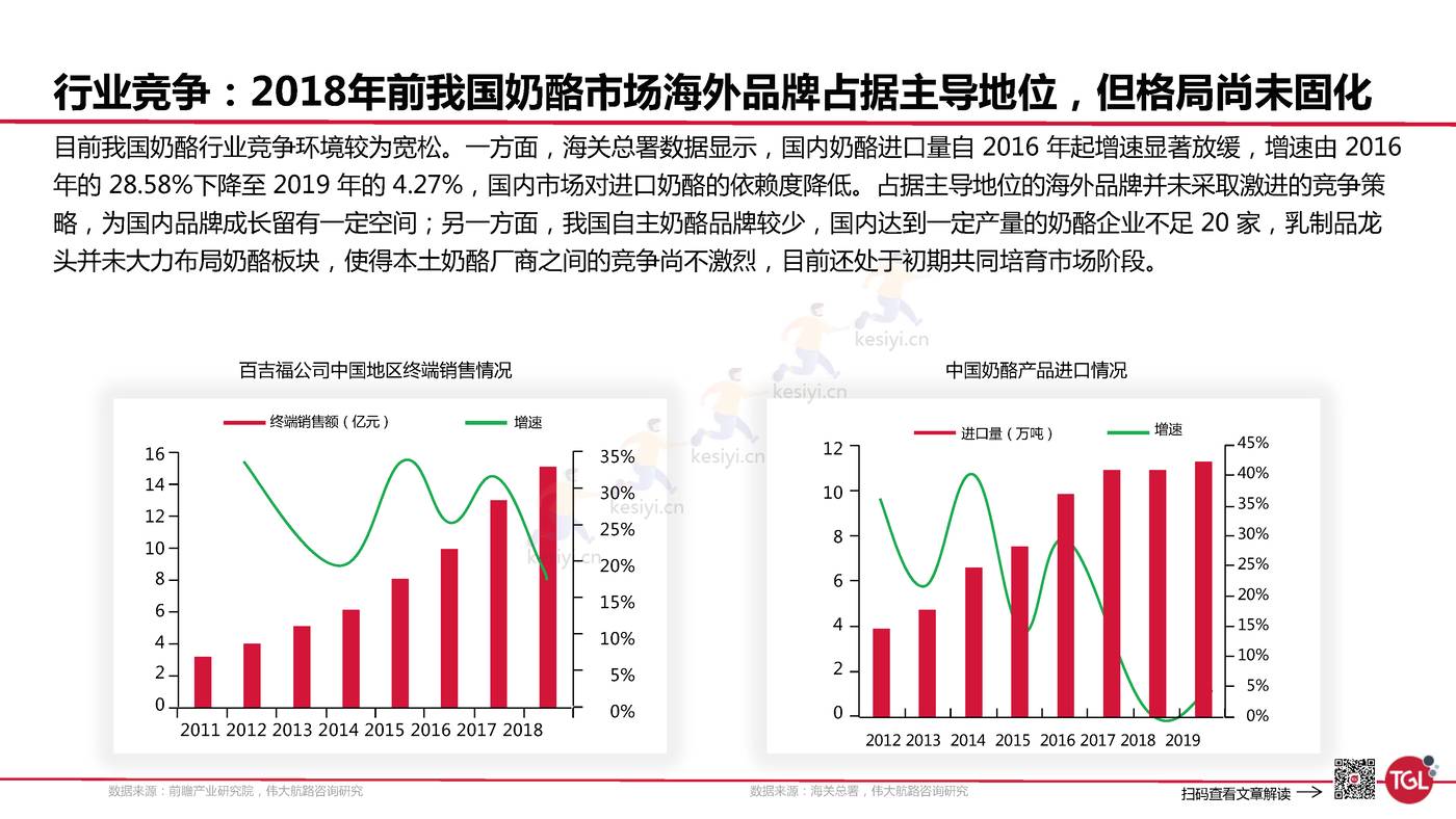 妙可蓝多是如何创建增长曲线的?-TGL 妙可蓝多是如何创建增长曲线的?-TGL