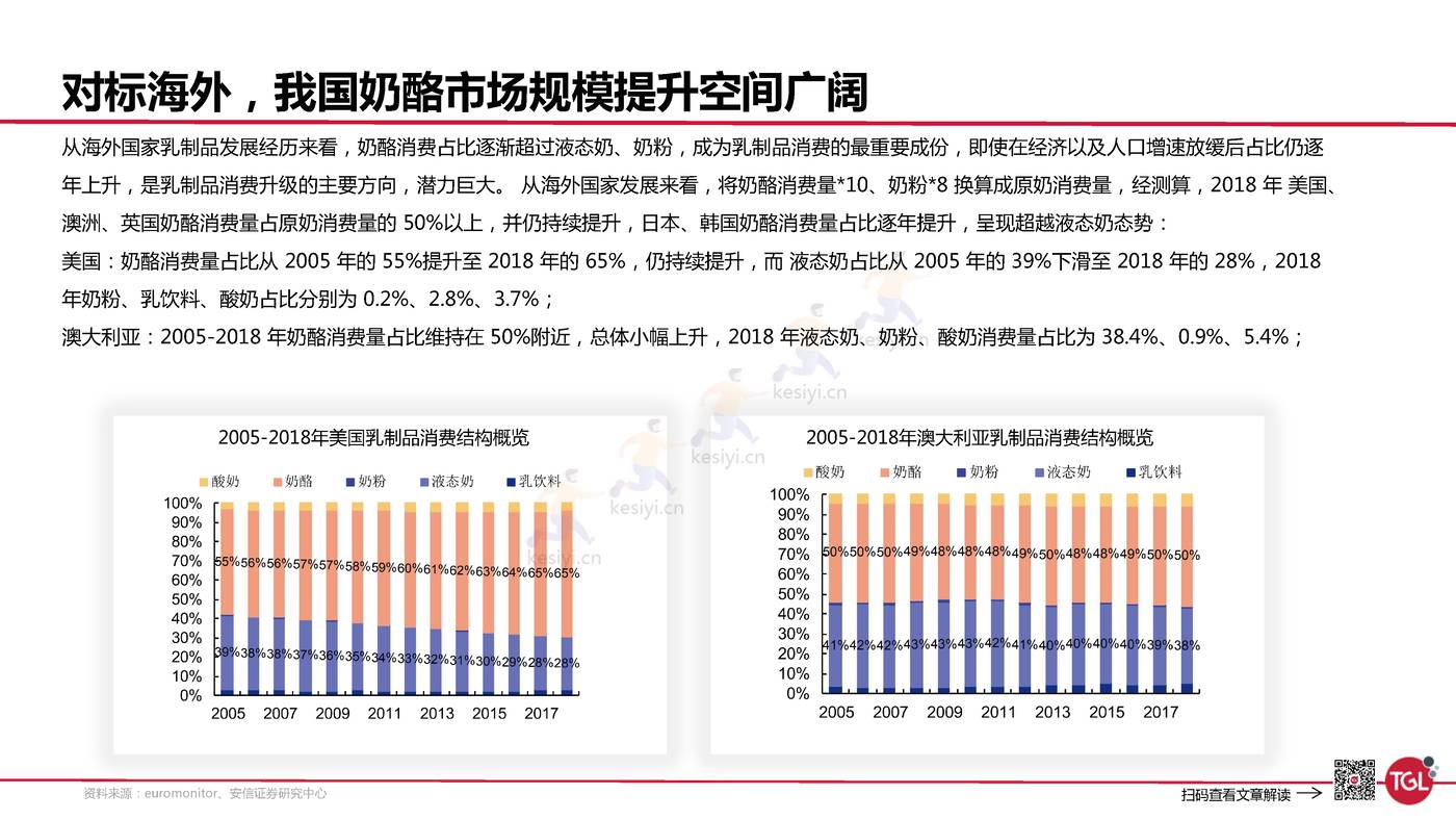 妙可蓝多是如何创建增长曲线的?-TGL 妙可蓝多是如何创建增长曲线的?-TGL