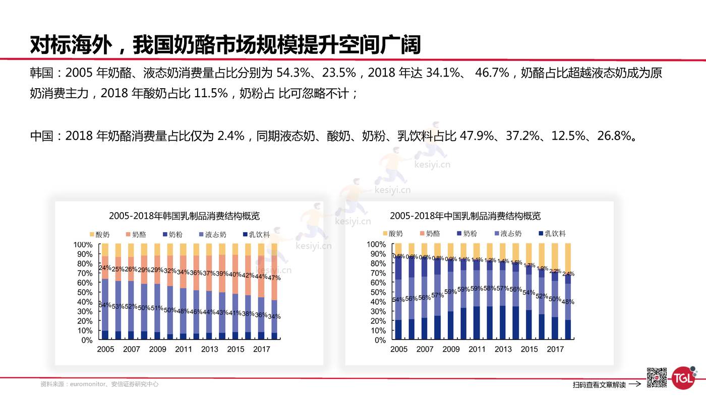 妙可蓝多是如何创建增长曲线的?-TGL 妙可蓝多是如何创建增长曲线的?-TGL