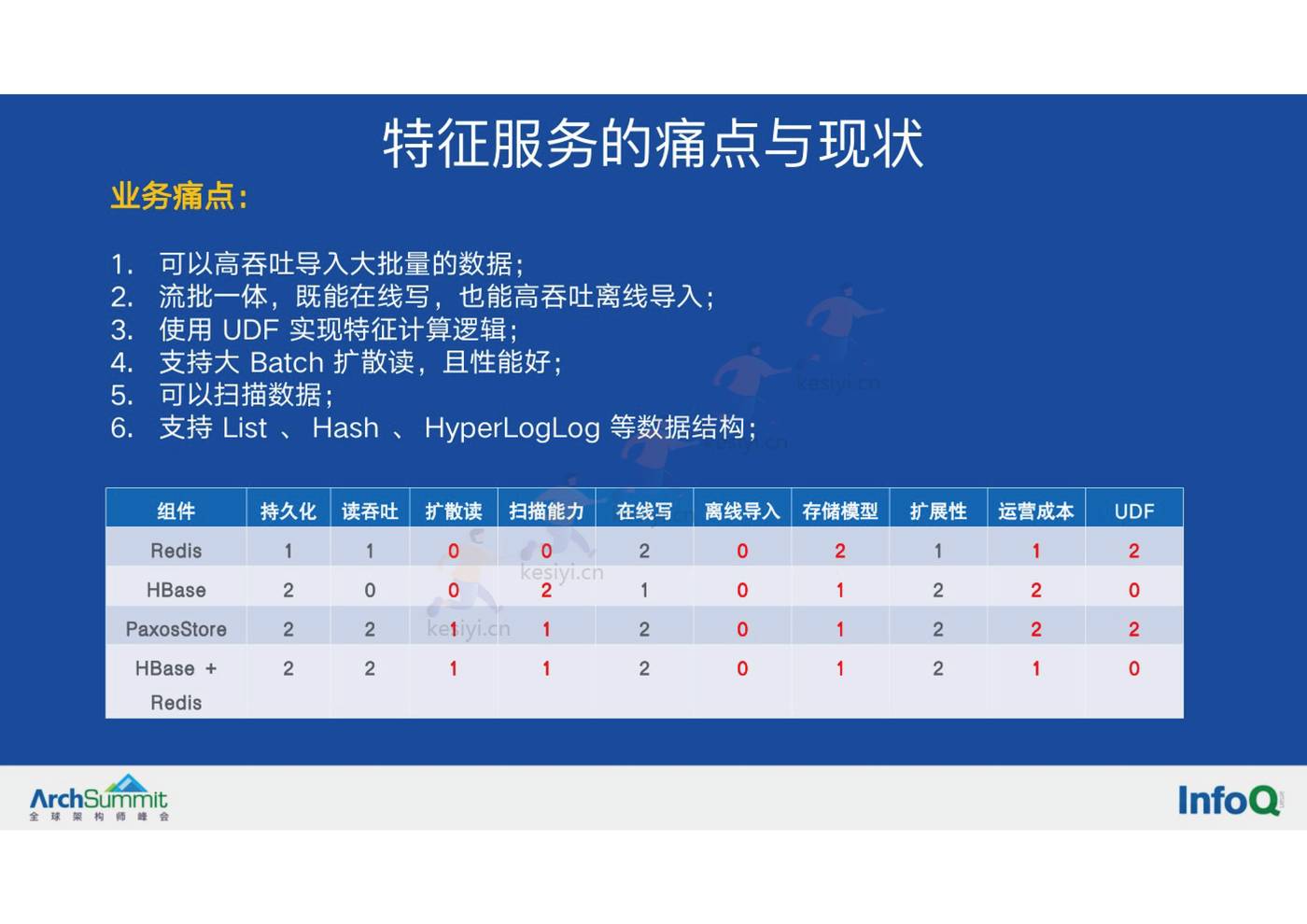 微信视频号的实时推荐技术架构-InfoQ 微信视频号的实时推荐技术架构-InfoQ