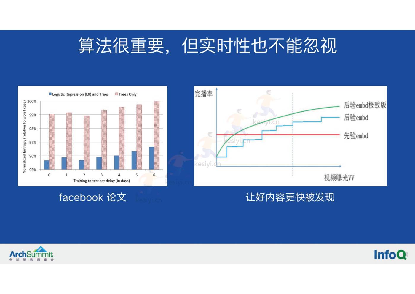 微信视频号的实时推荐技术架构-InfoQ 微信视频号的实时推荐技术架构-InfoQ