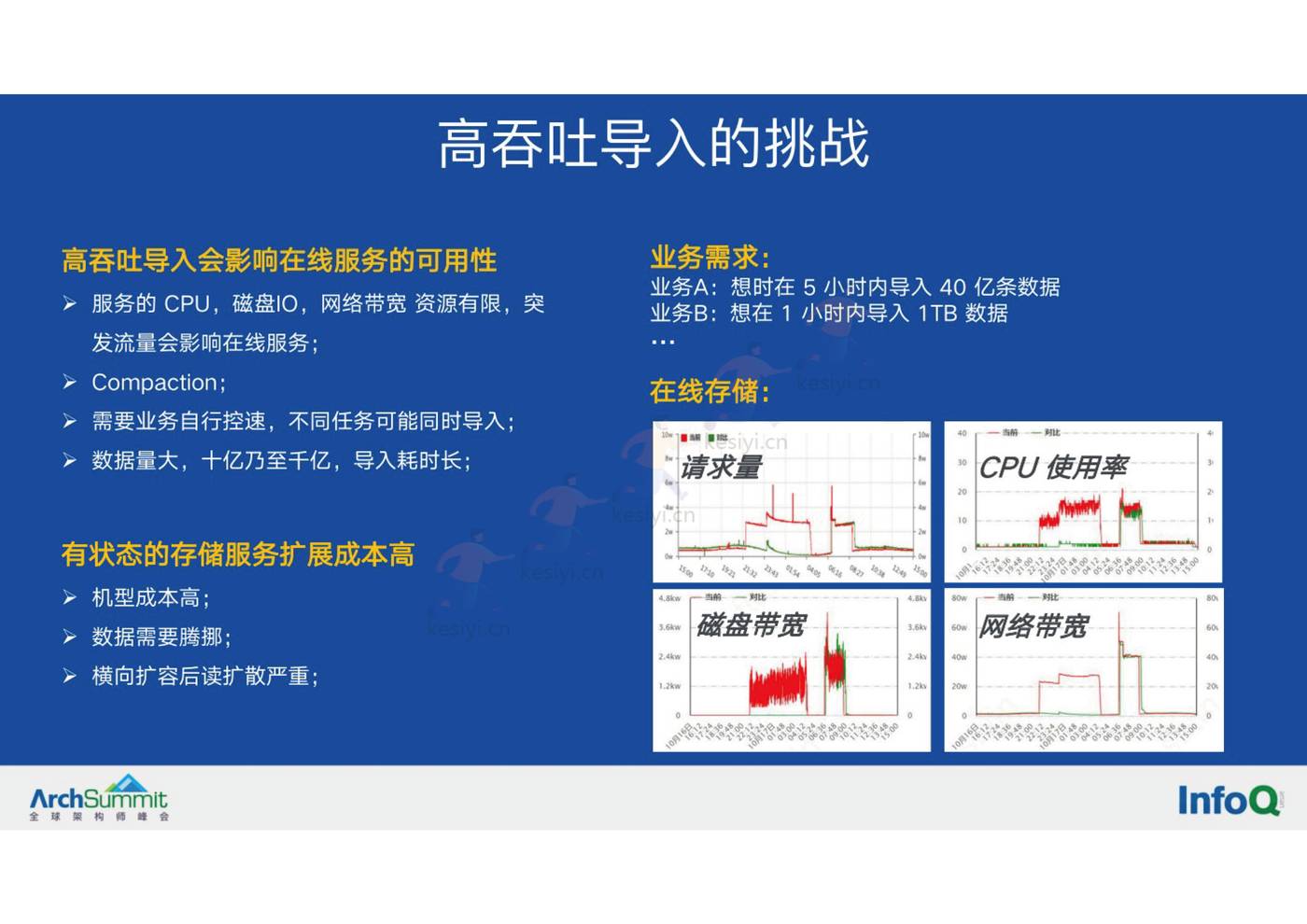 微信视频号的实时推荐技术架构-InfoQ 微信视频号的实时推荐技术架构-InfoQ
