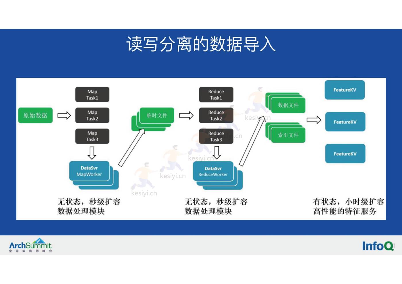 微信视频号的实时推荐技术架构-InfoQ 微信视频号的实时推荐技术架构-InfoQ