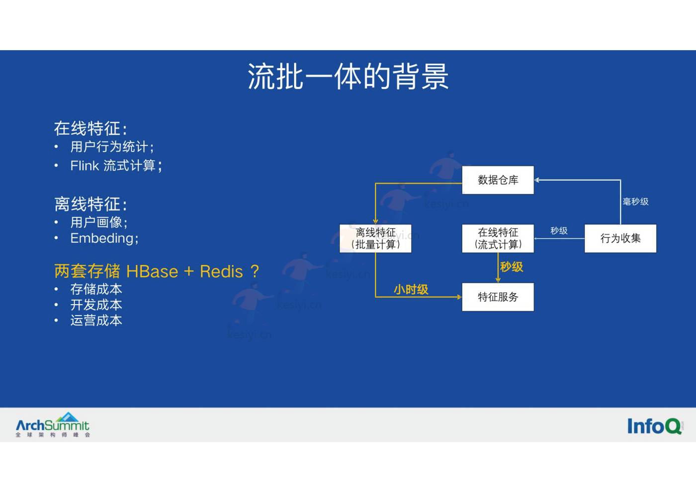 微信视频号的实时推荐技术架构-InfoQ 微信视频号的实时推荐技术架构-InfoQ