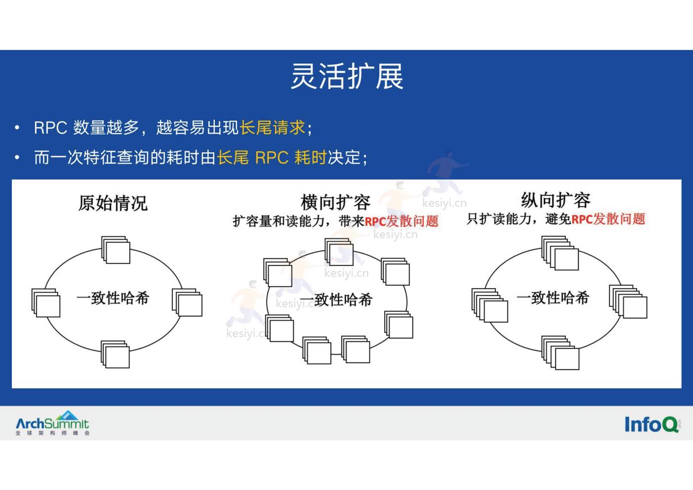 微信视频号的实时推荐技术架构-InfoQ 微信视频号的实时推荐技术架构-InfoQ