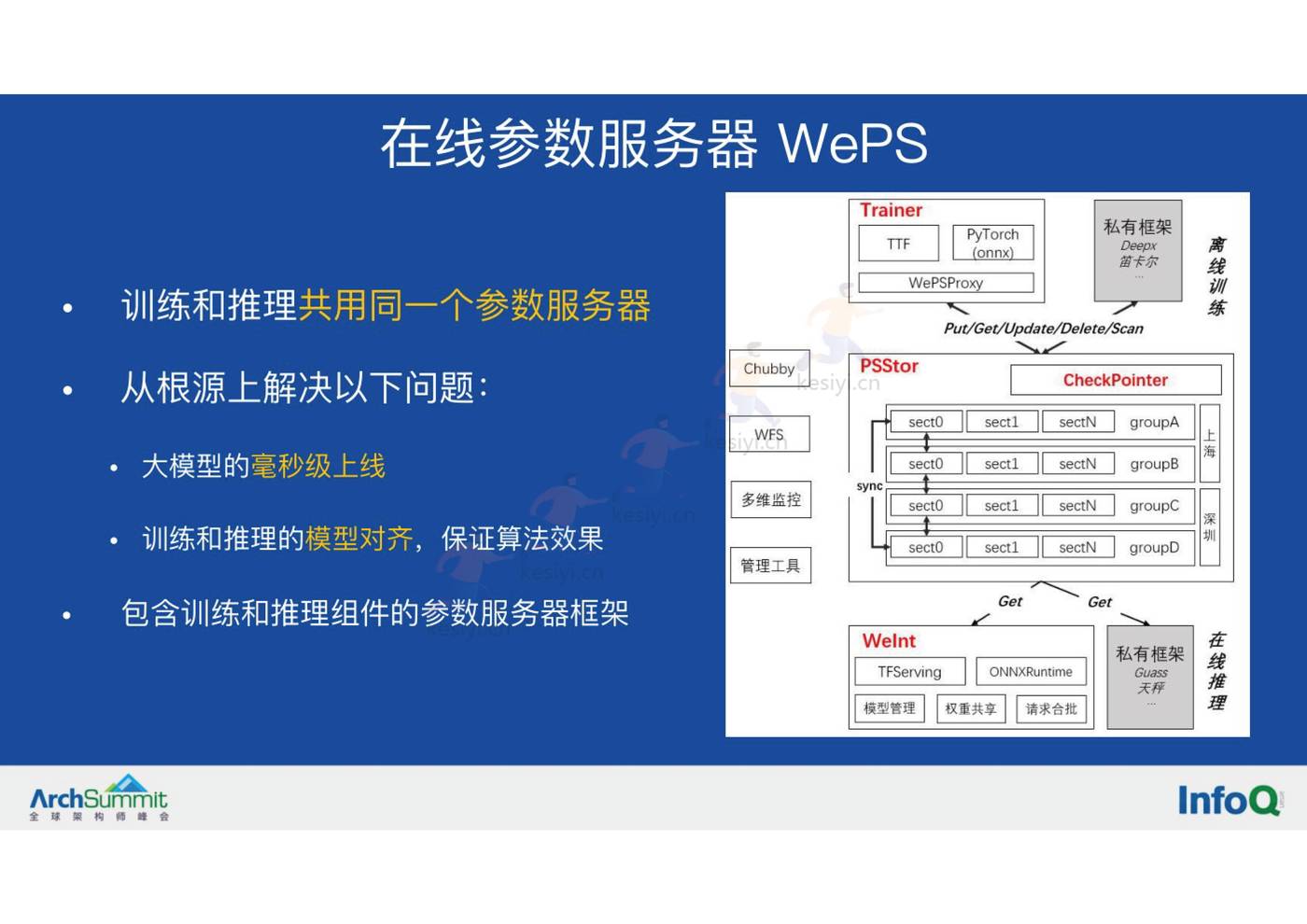 微信视频号的实时推荐技术架构-InfoQ 微信视频号的实时推荐技术架构-InfoQ