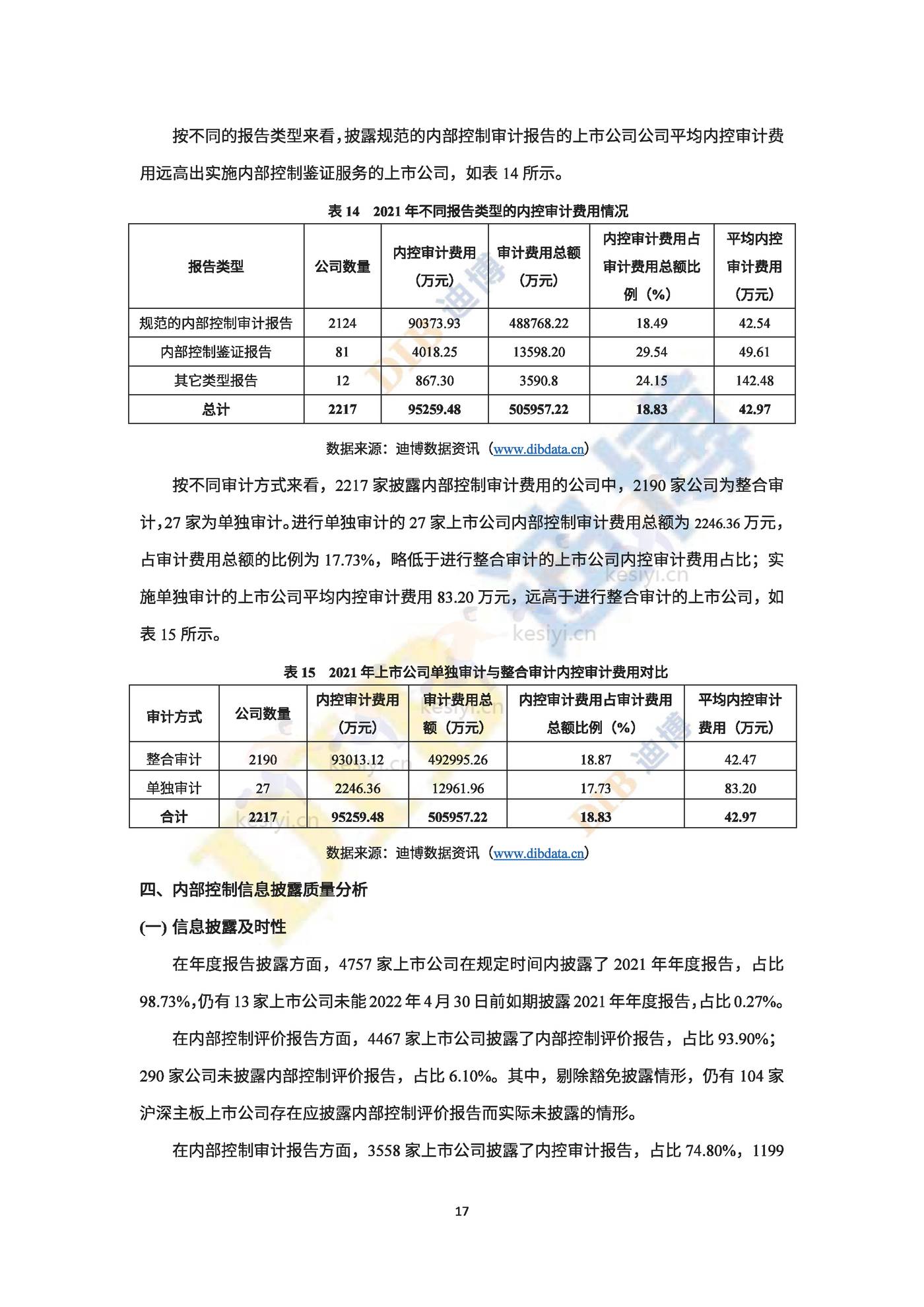 2022年中国上市公司内部控制白皮书-DIB迪博 2022年中国上市公司内部控制白皮书-DIB迪博