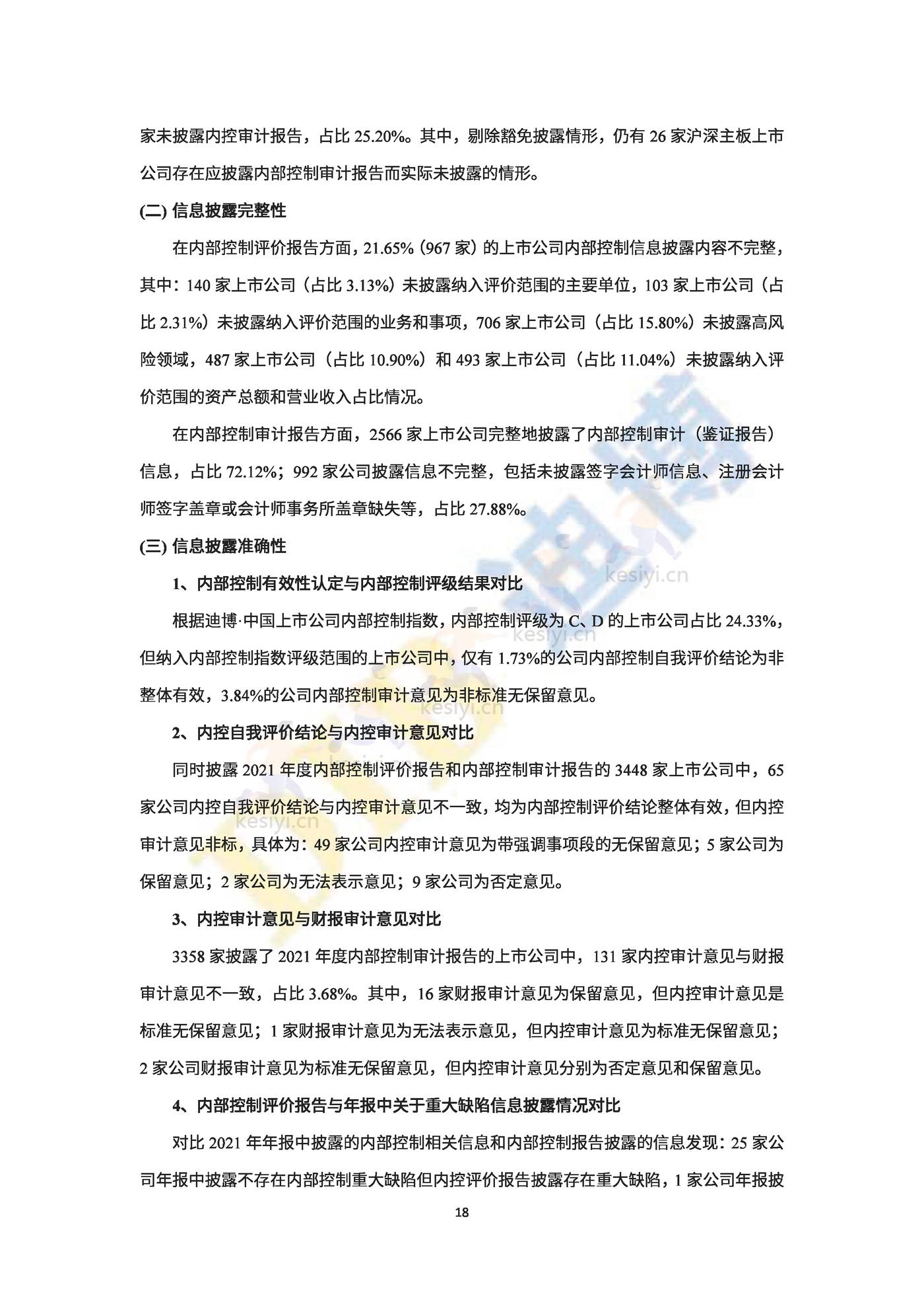 2022年中国上市公司内部控制白皮书-DIB迪博 2022年中国上市公司内部控制白皮书-DIB迪博
