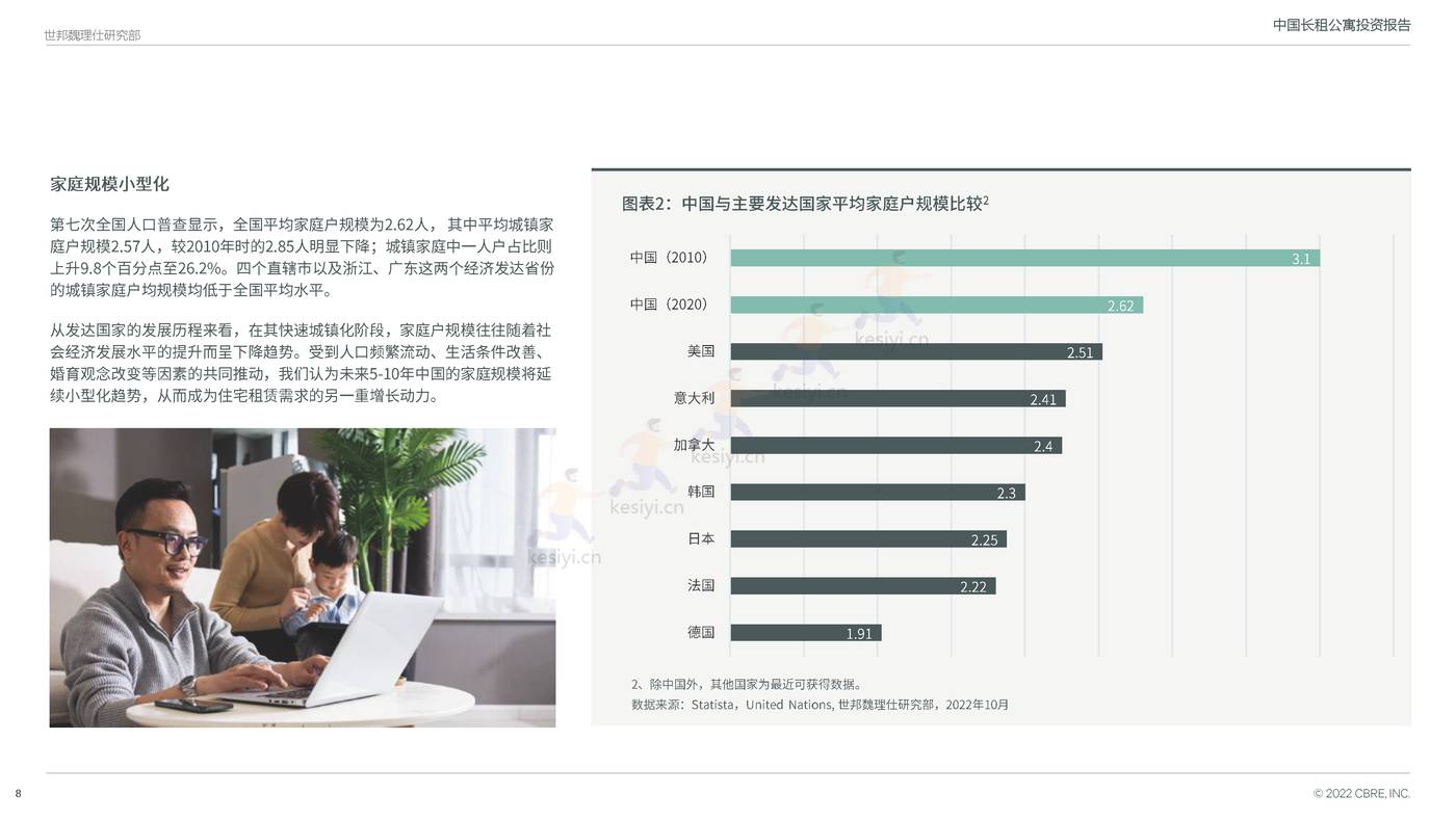 中国长租公寓投资报告-CBRE 中国长租公寓投资报告-CBRE