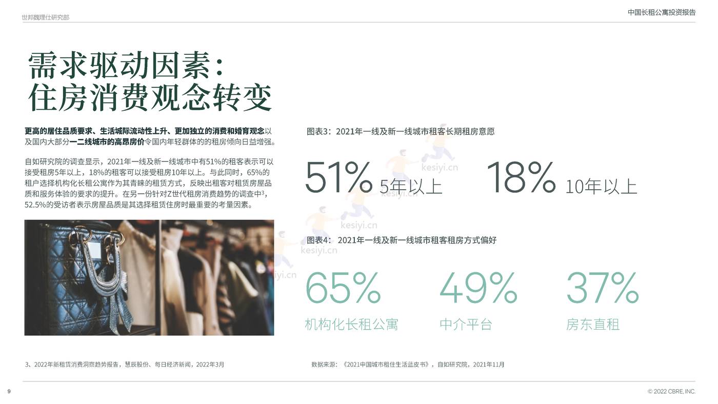 中国长租公寓投资报告-CBRE 中国长租公寓投资报告-CBRE
