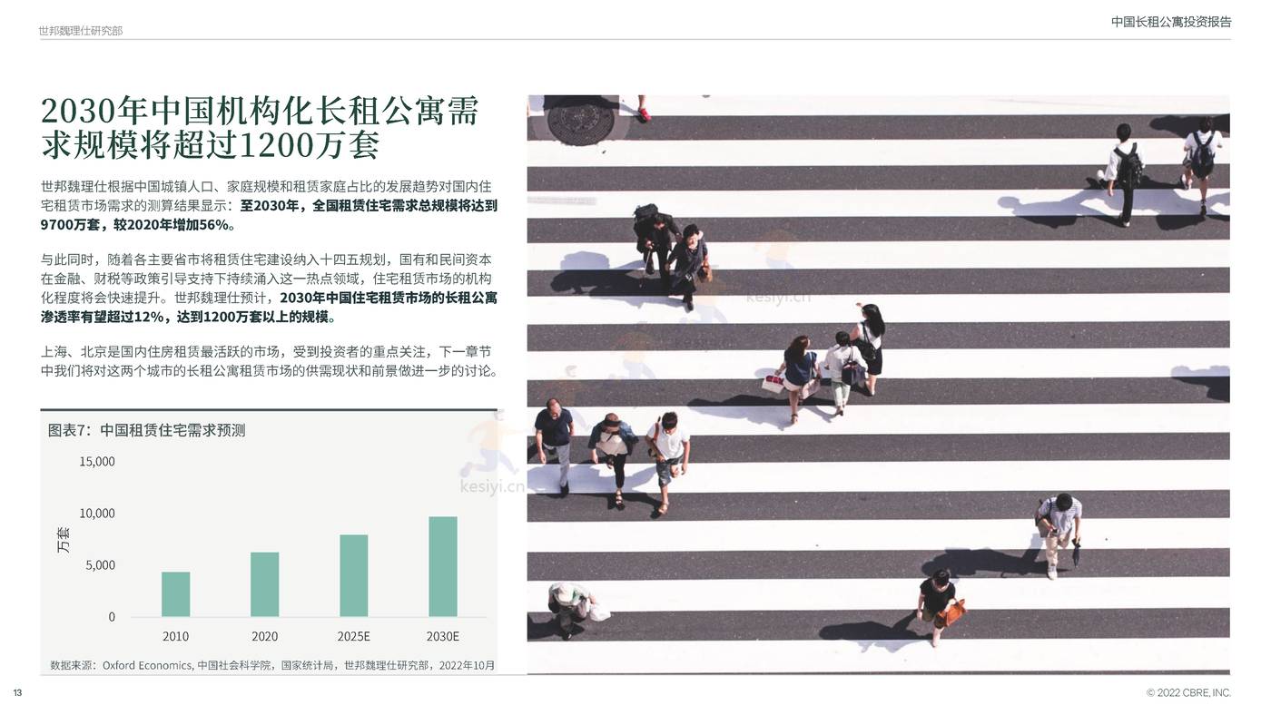 中国长租公寓投资报告-CBRE 中国长租公寓投资报告-CBRE