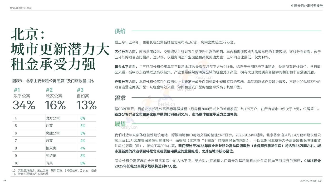 中国长租公寓投资报告-CBRE 中国长租公寓投资报告-CBRE