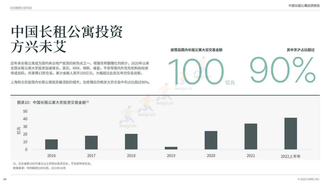 中国长租公寓投资报告-CBRE 中国长租公寓投资报告-CBRE