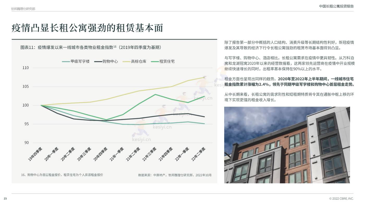 中国长租公寓投资报告-CBRE 中国长租公寓投资报告-CBRE