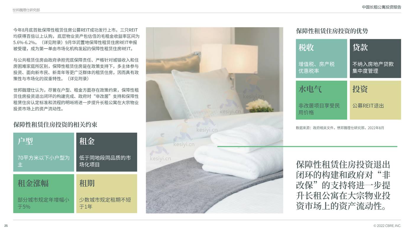 中国长租公寓投资报告-CBRE 中国长租公寓投资报告-CBRE