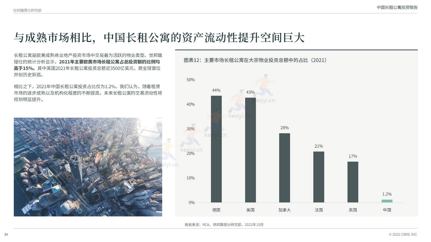 中国长租公寓投资报告-CBRE 中国长租公寓投资报告-CBRE
